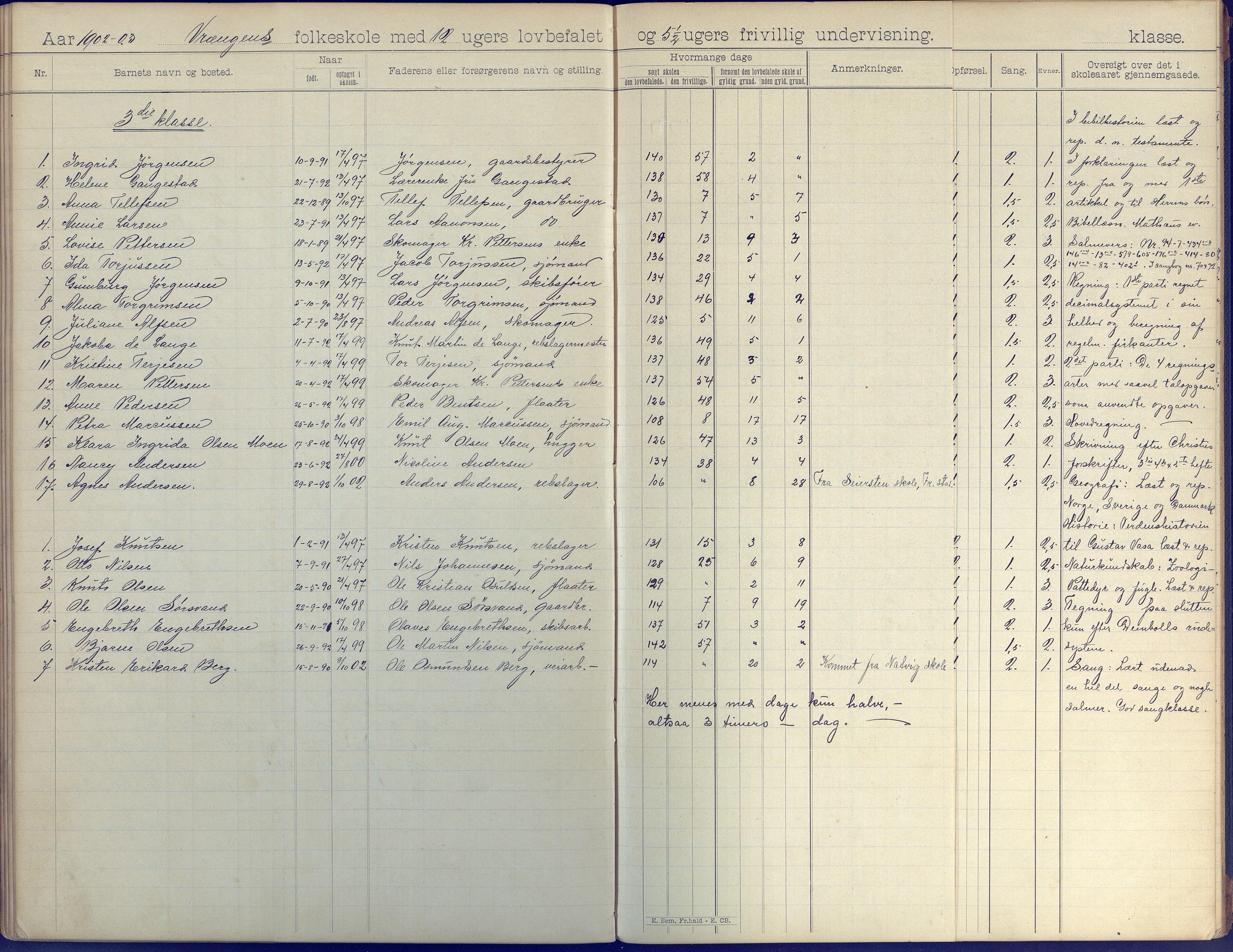 Øyestad kommune frem til 1979, AAKS/KA0920-PK/06/06K/L0008: Skoleprotokoll, 1894-1905