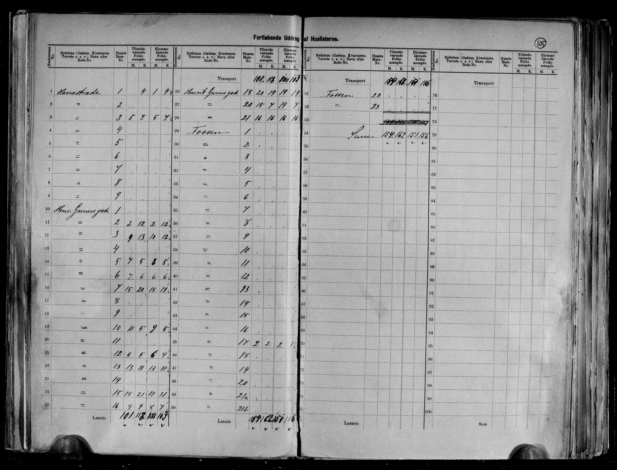 RA, 1891 census for 0104 Moss, 1891, p. 8