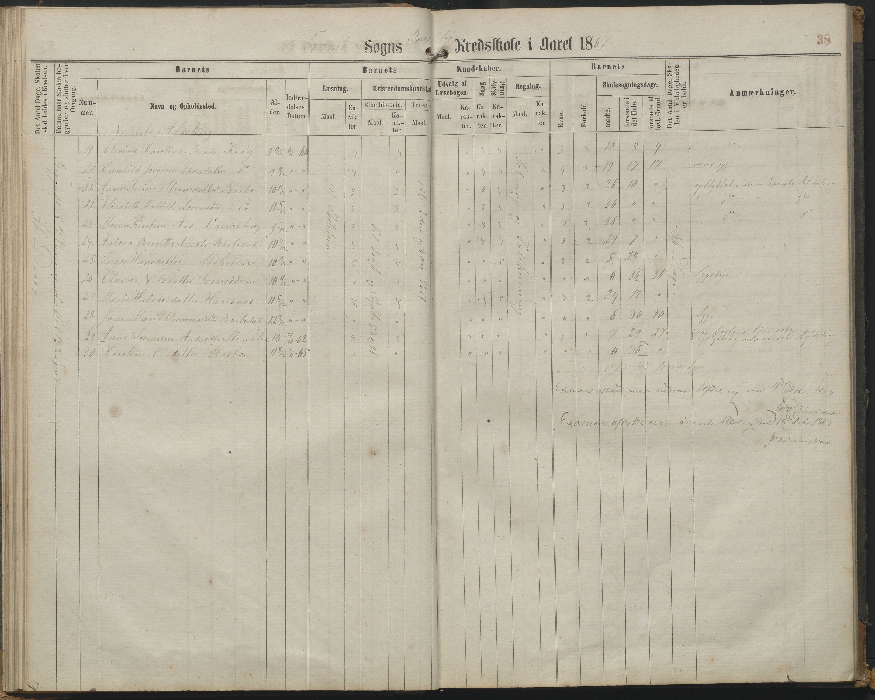 Arendal kommune, Katalog I, AAKS/KA0906-PK-I/07/L0161: Skoleprotokoll for 2. og 3. klasse, 1863-1877, p. 38