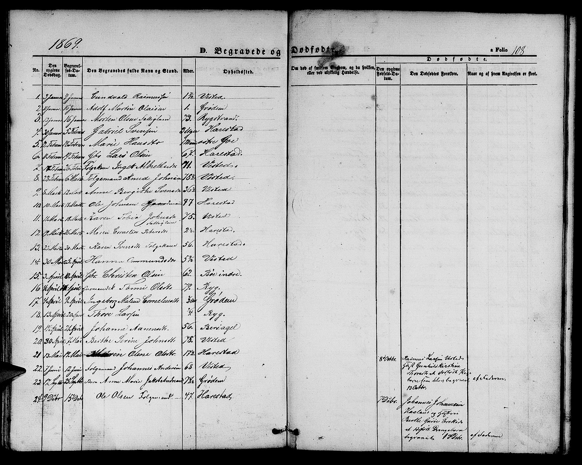 Hetland sokneprestkontor, AV/SAST-A-101826/30/30BB/L0002: Parish register (copy) no. B 2, 1856-1891, p. 108