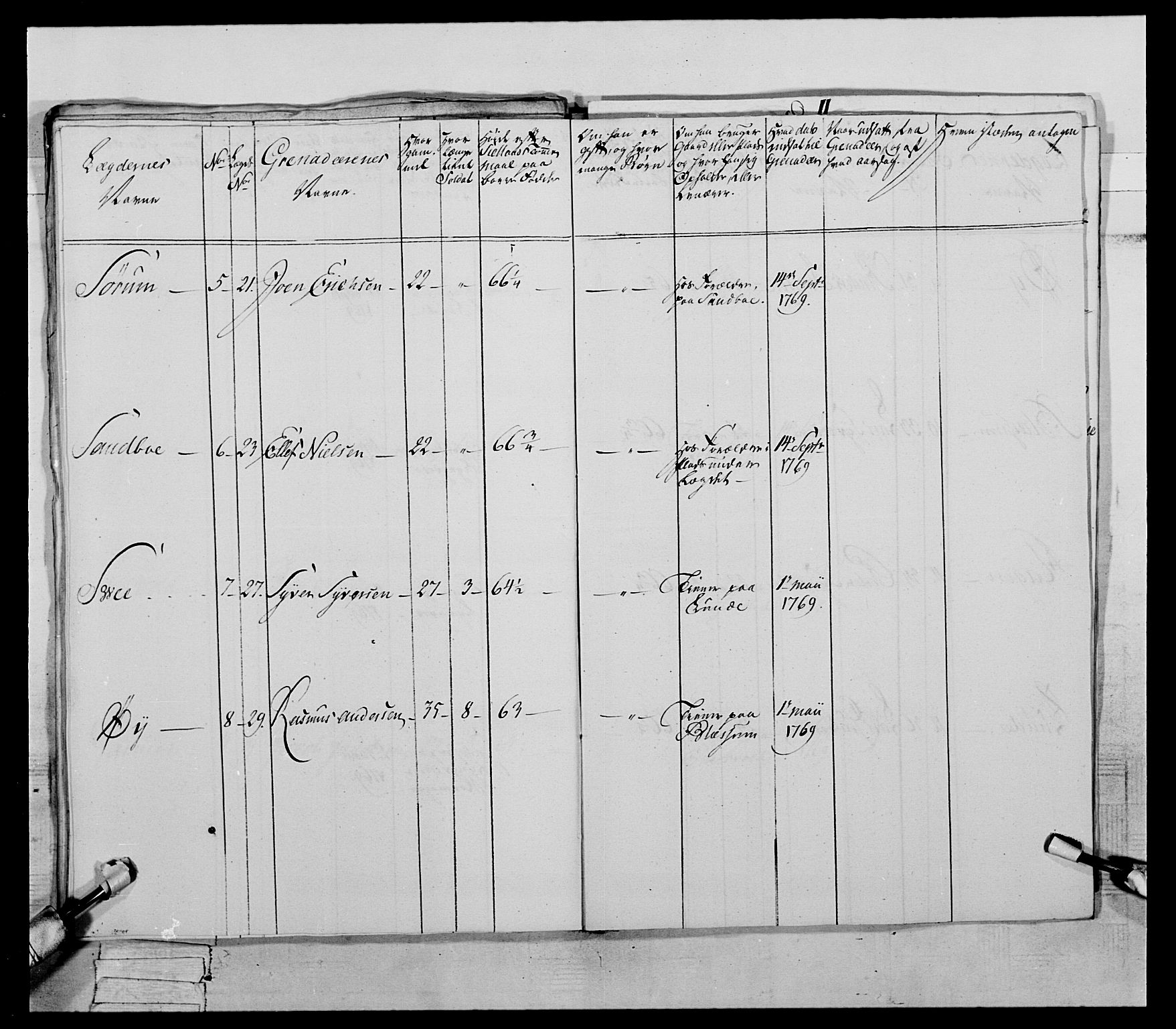 Generalitets- og kommissariatskollegiet, Det kongelige norske kommissariatskollegium, AV/RA-EA-5420/E/Eh/L0057: 1. Opplandske nasjonale infanteriregiment, 1769-1771, p. 624