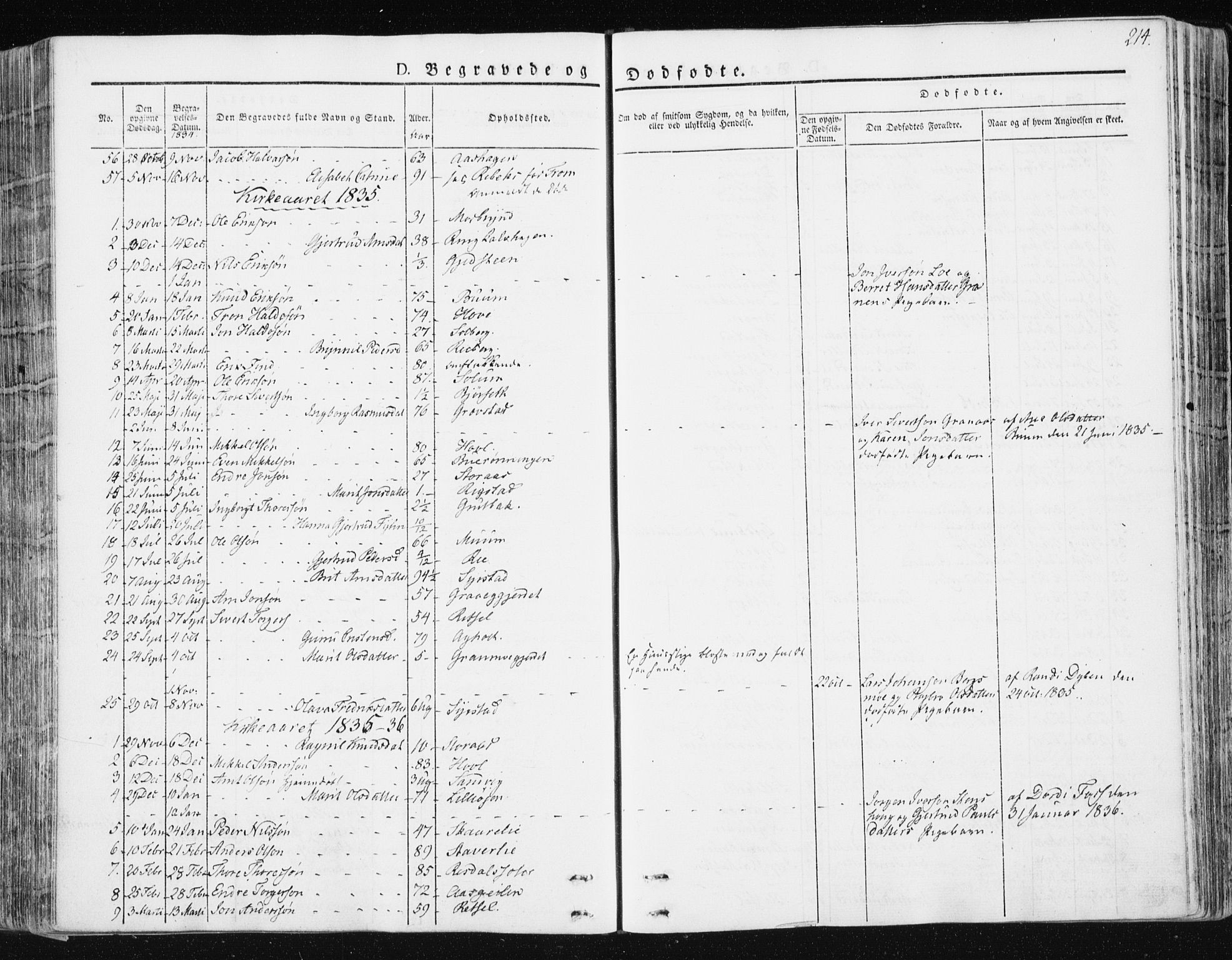 Ministerialprotokoller, klokkerbøker og fødselsregistre - Sør-Trøndelag, SAT/A-1456/672/L0855: Parish register (official) no. 672A07, 1829-1860, p. 214