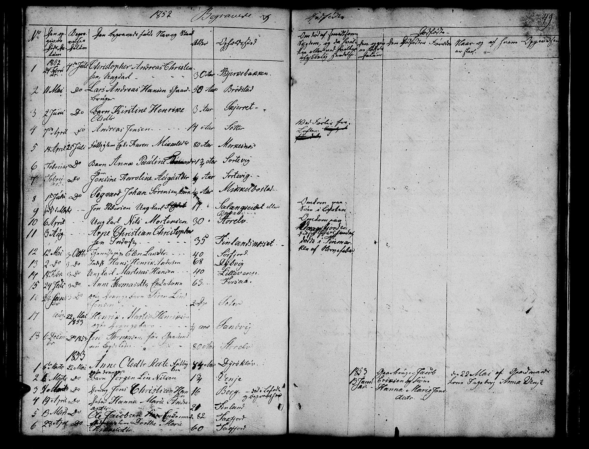 Tranøy sokneprestkontor, SATØ/S-1313/I/Ia/Iab/L0011klokker: Parish register (copy) no. 11, 1845-1859, p. 49