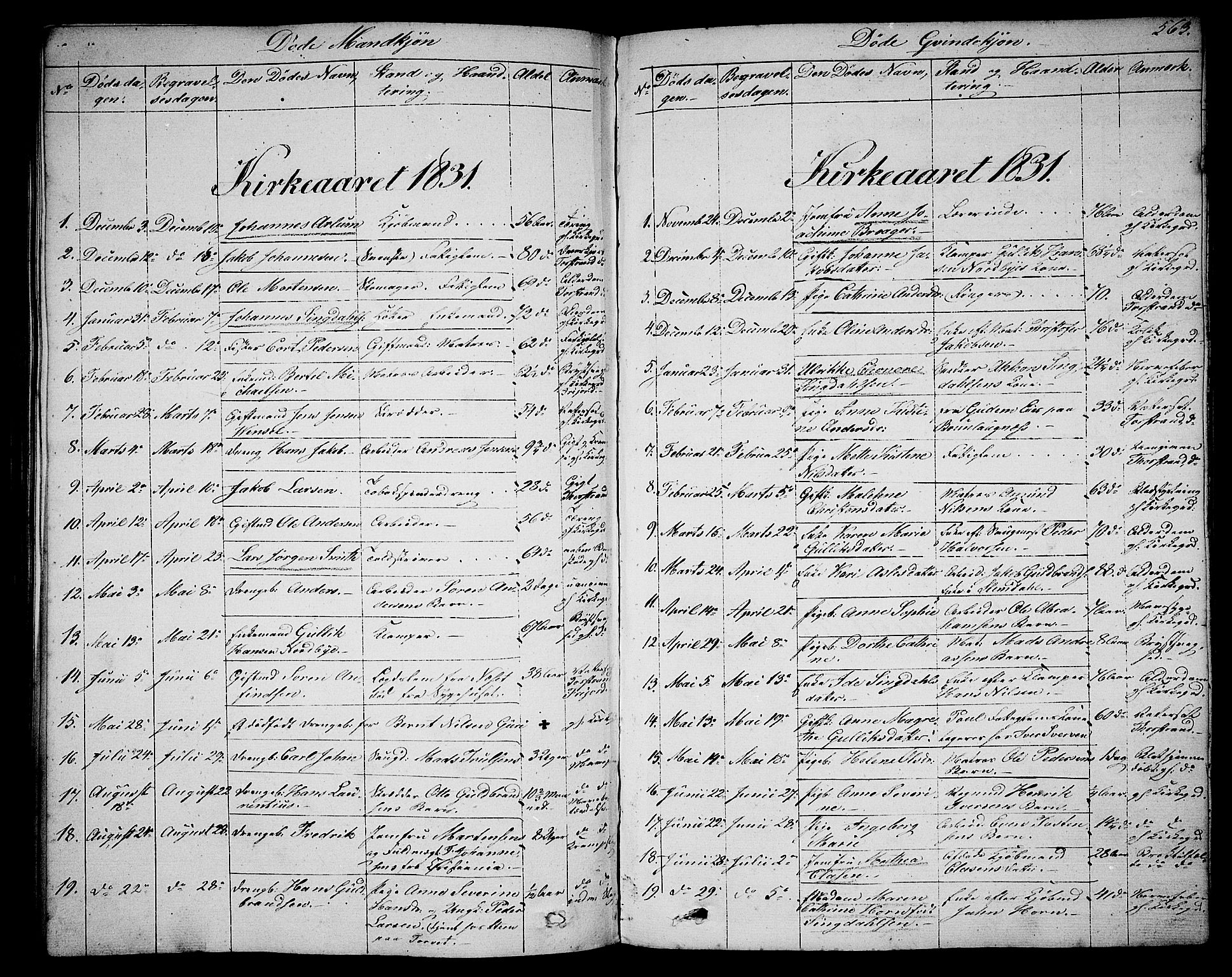 Larvik kirkebøker, AV/SAKO-A-352/G/Ga/L0003b: Parish register (copy) no. I 3B, 1830-1870, p. 563