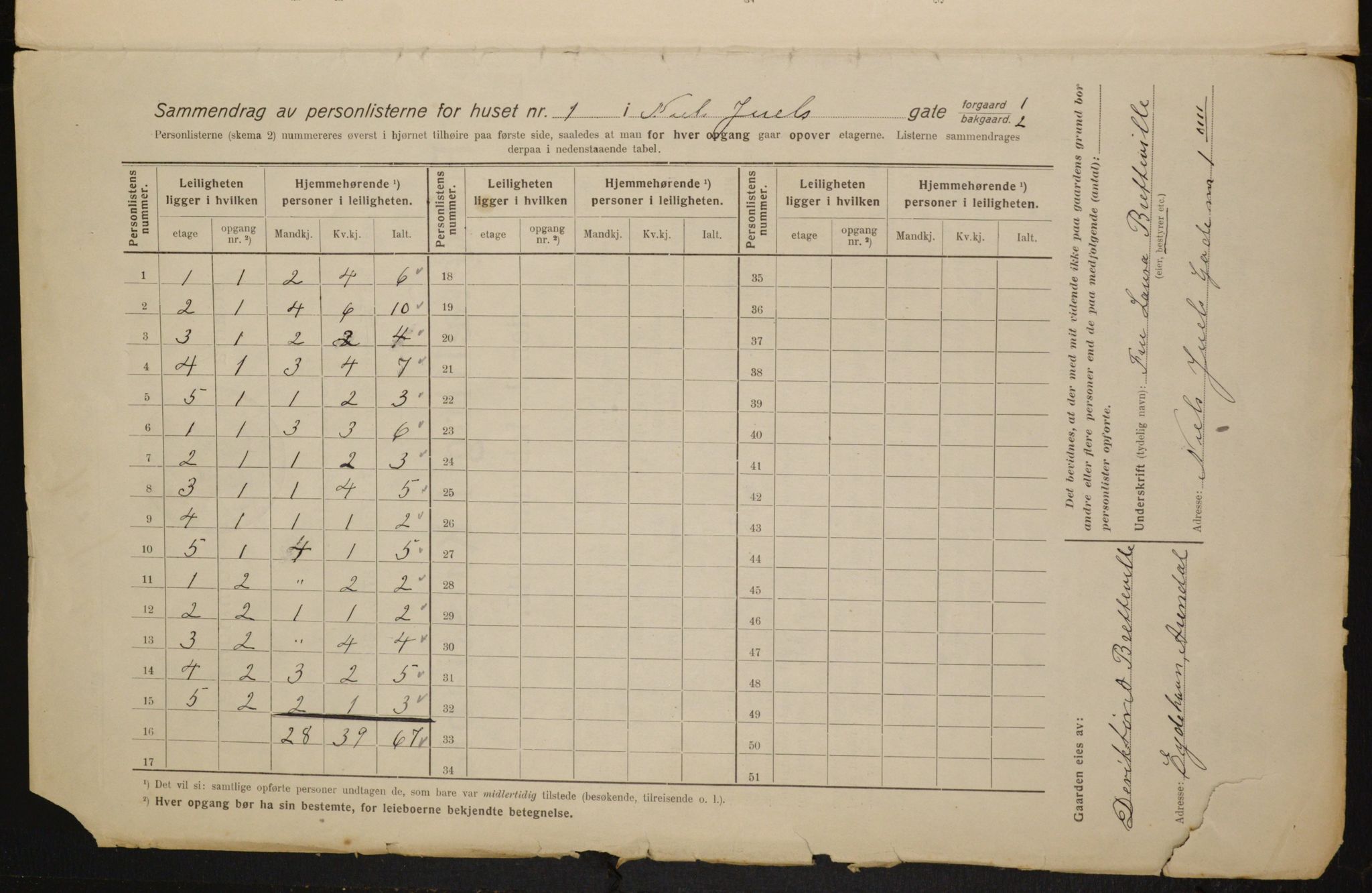 OBA, Municipal Census 1916 for Kristiania, 1916, p. 71874