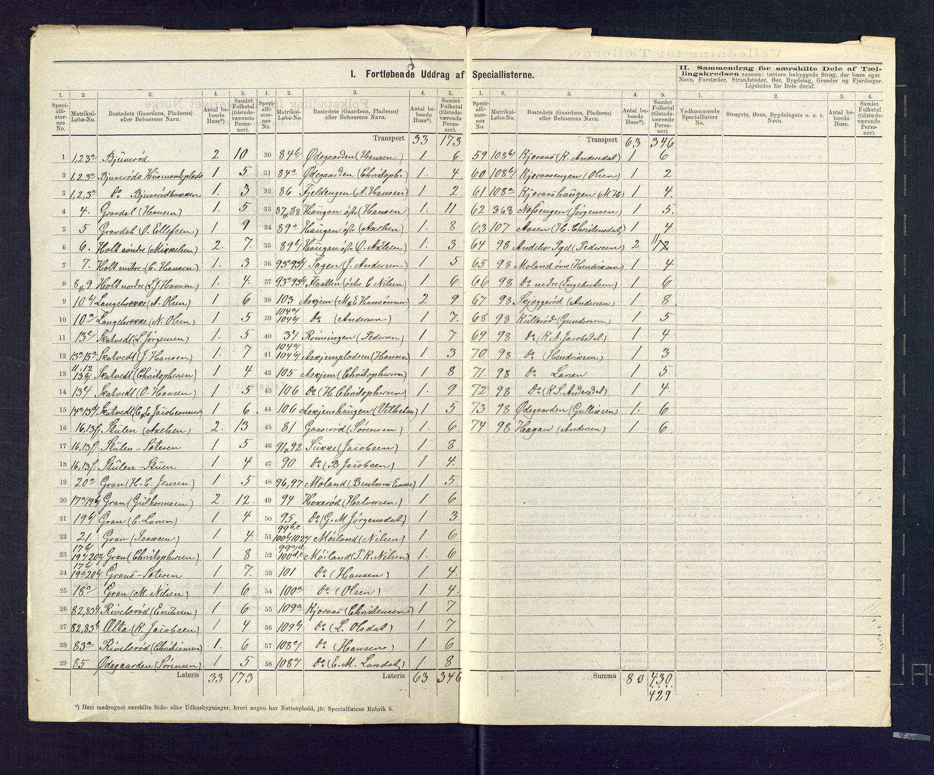 SAKO, 1875 census for 0719P Andebu, 1875, p. 3