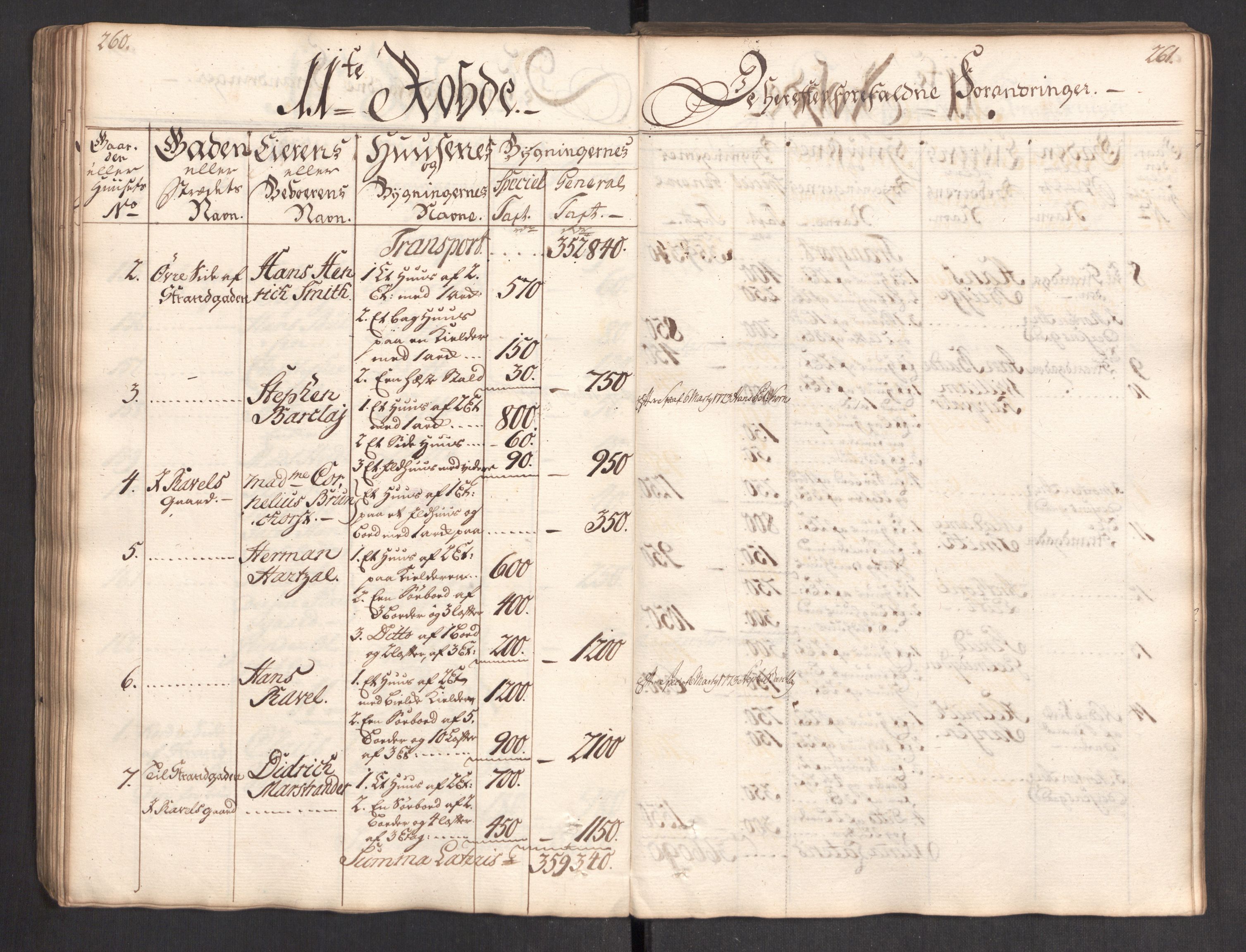 Kommersekollegiet, Brannforsikringskontoret 1767-1814, RA/EA-5458/F/Fa/L0004/0002: Bergen / Branntakstprotokoll, 1767, p. 260-261