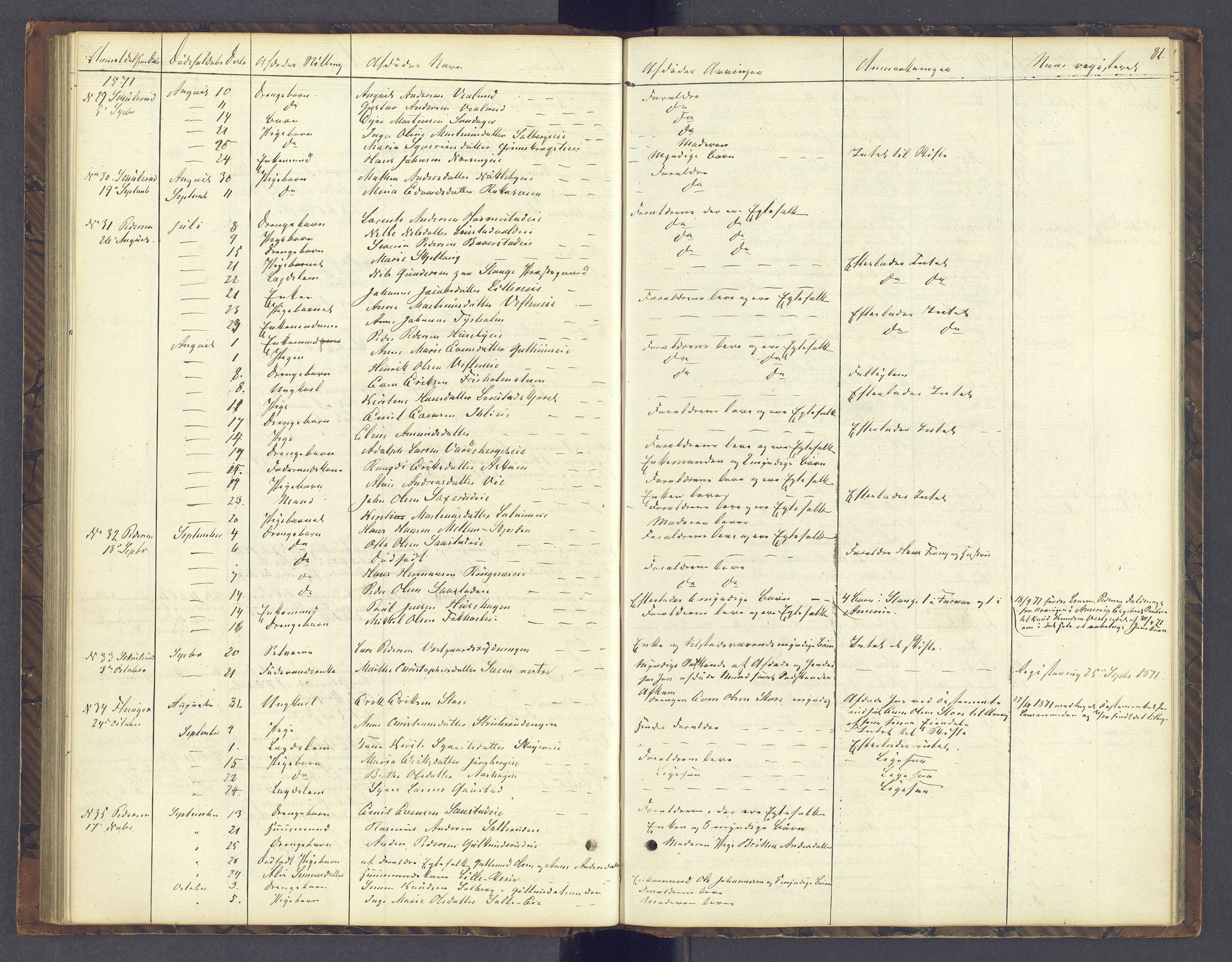 Sør-Hedmark sorenskriveri, AV/SAH-TING-014/J/Jd/Jda/L0004: Dødsfallsprotokoll, 1862-1878, p. 81