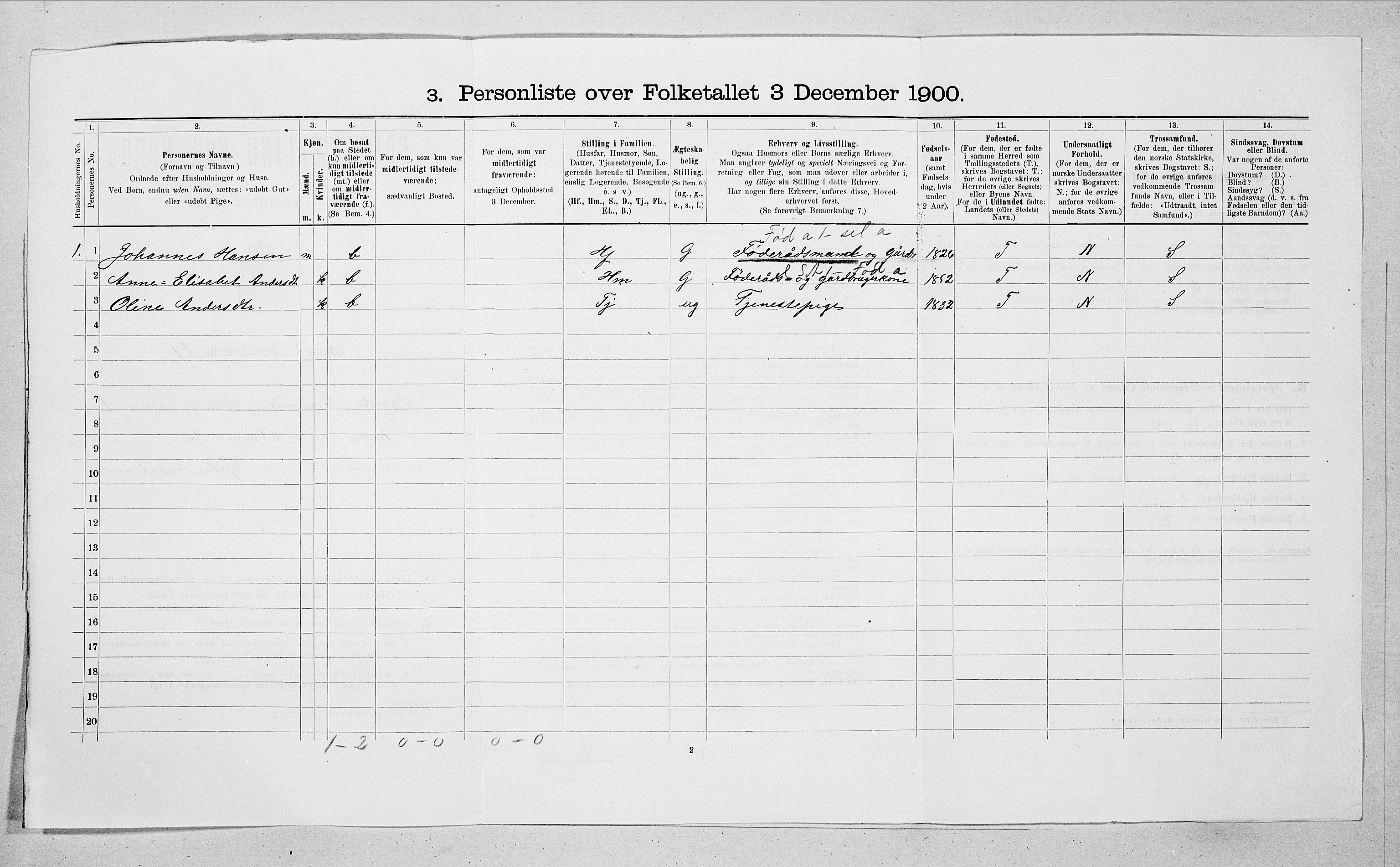 SAT, 1900 census for Sande, 1900, p. 97