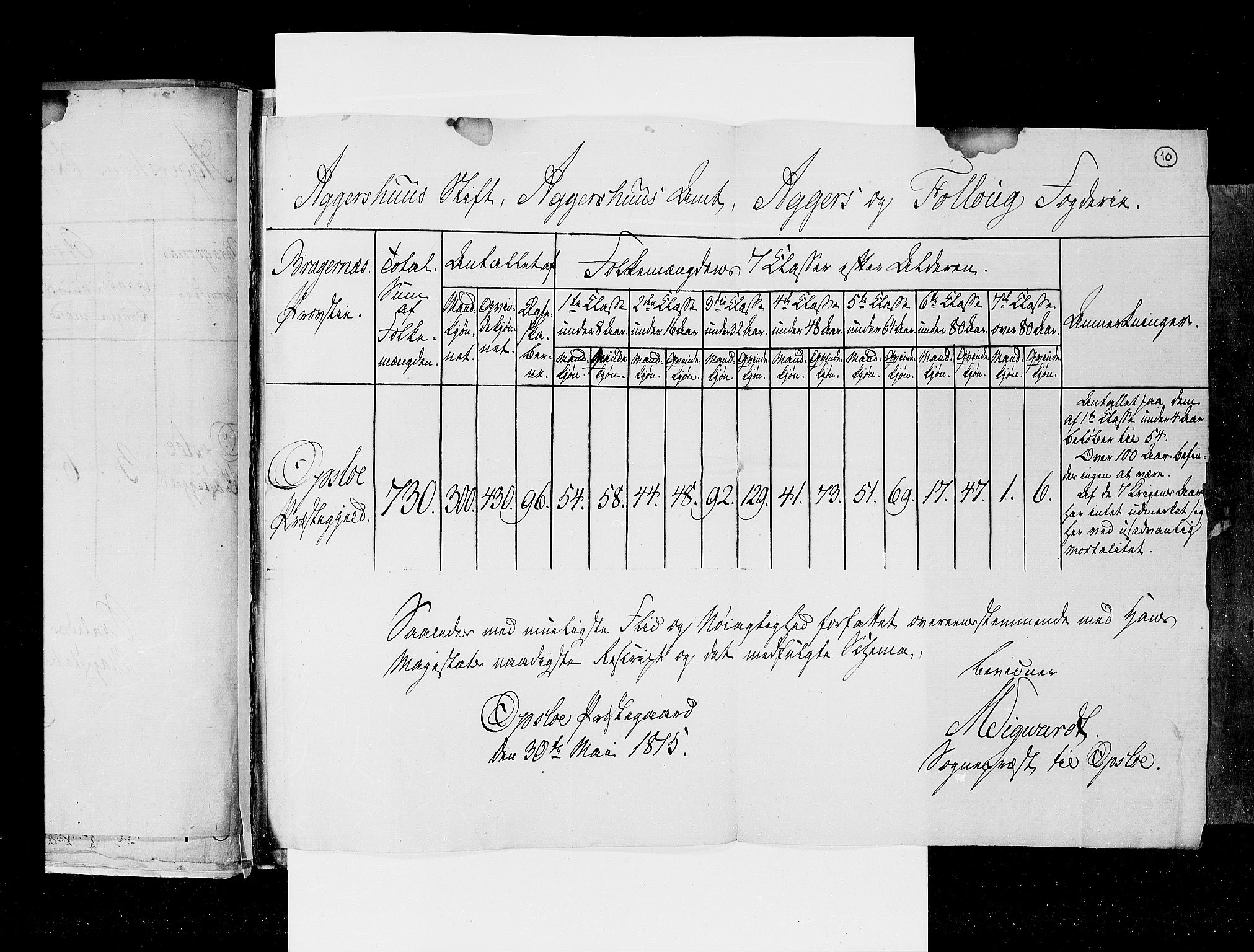 RA, Census 1815, vol. 1: Akershus stift and Kristiansand stift, 1815, p. 11