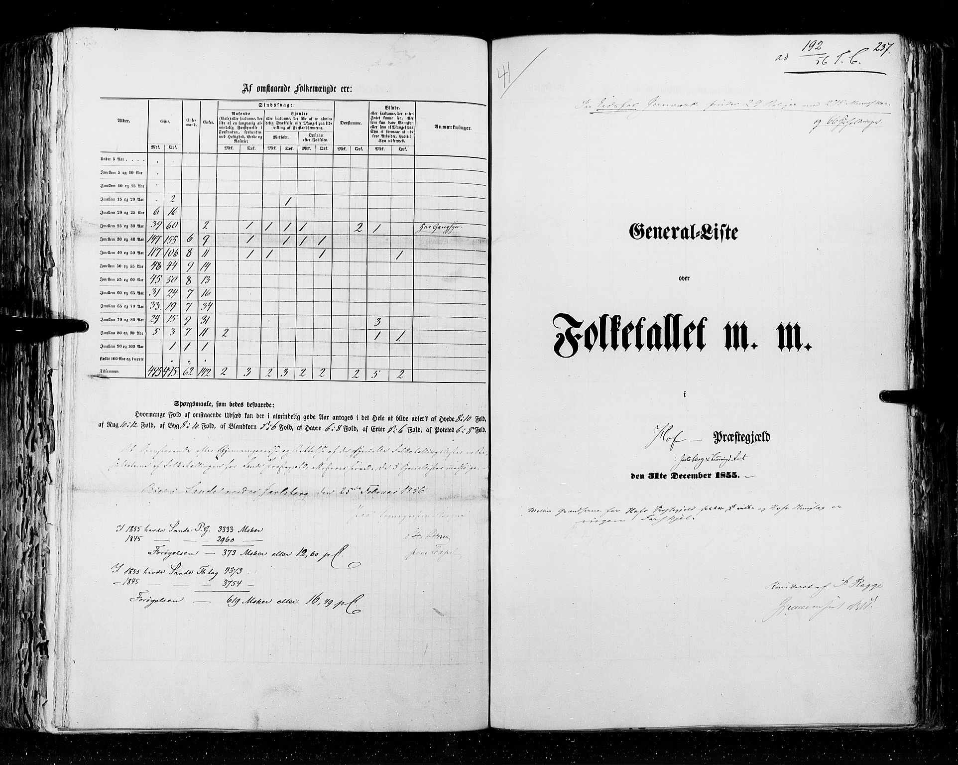 RA, Census 1855, vol. 2: Kristians amt, Buskerud amt og Jarlsberg og Larvik amt, 1855, p. 237