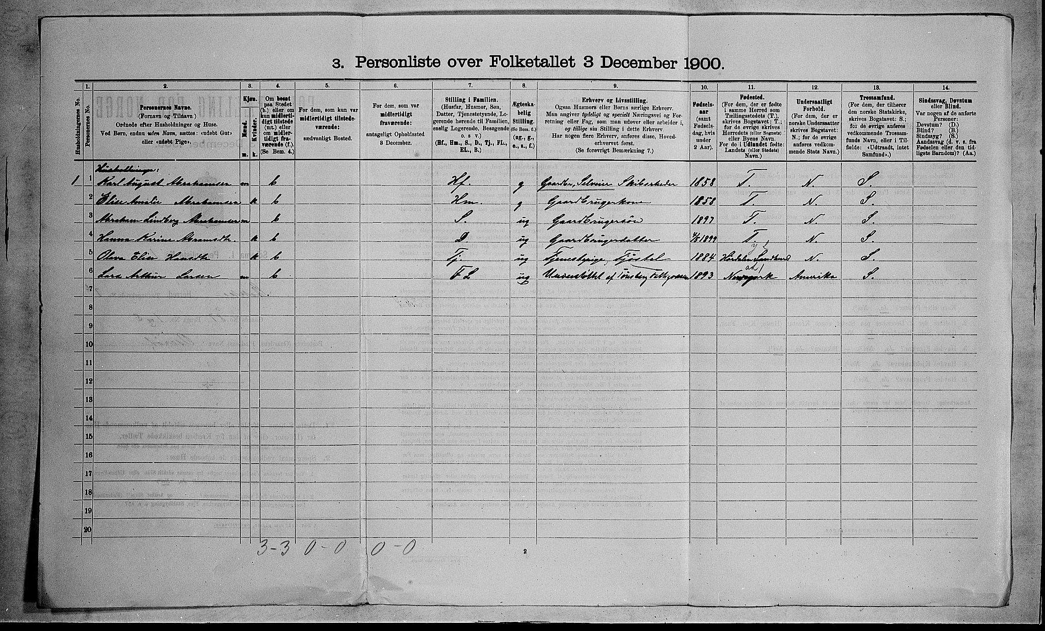 RA, 1900 census for Stokke, 1900, p. 1281