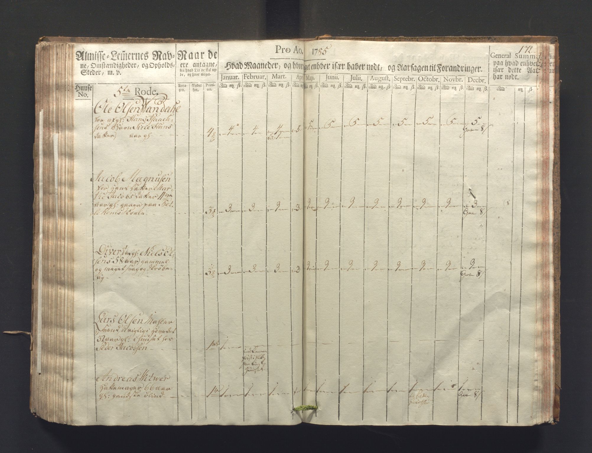 Overfattigkommisjonen i Bergen, AV/SAB-A-89001/F/L0006: Utdelingsbok for fattige i Nykirkesoknet, 1781-1785, p. 171b-172a