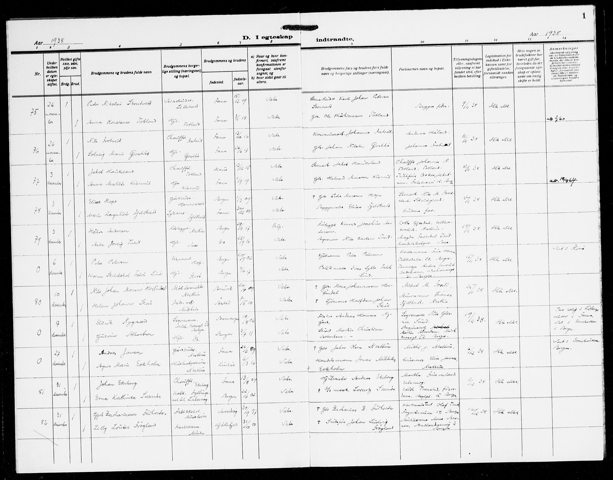 Fana Sokneprestembete, SAB/A-75101/H/Haa/Haak/L0003: Parish register (official) no. K 3, 1938-1944, p. 1