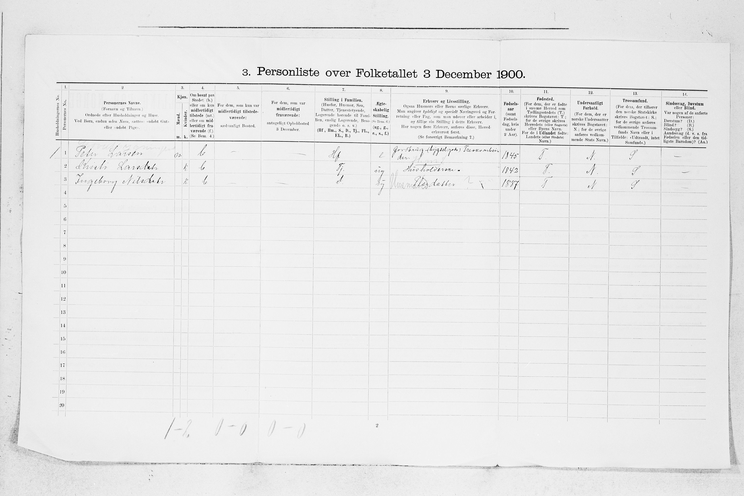 SAB, 1900 census for Stord, 1900, p. 22