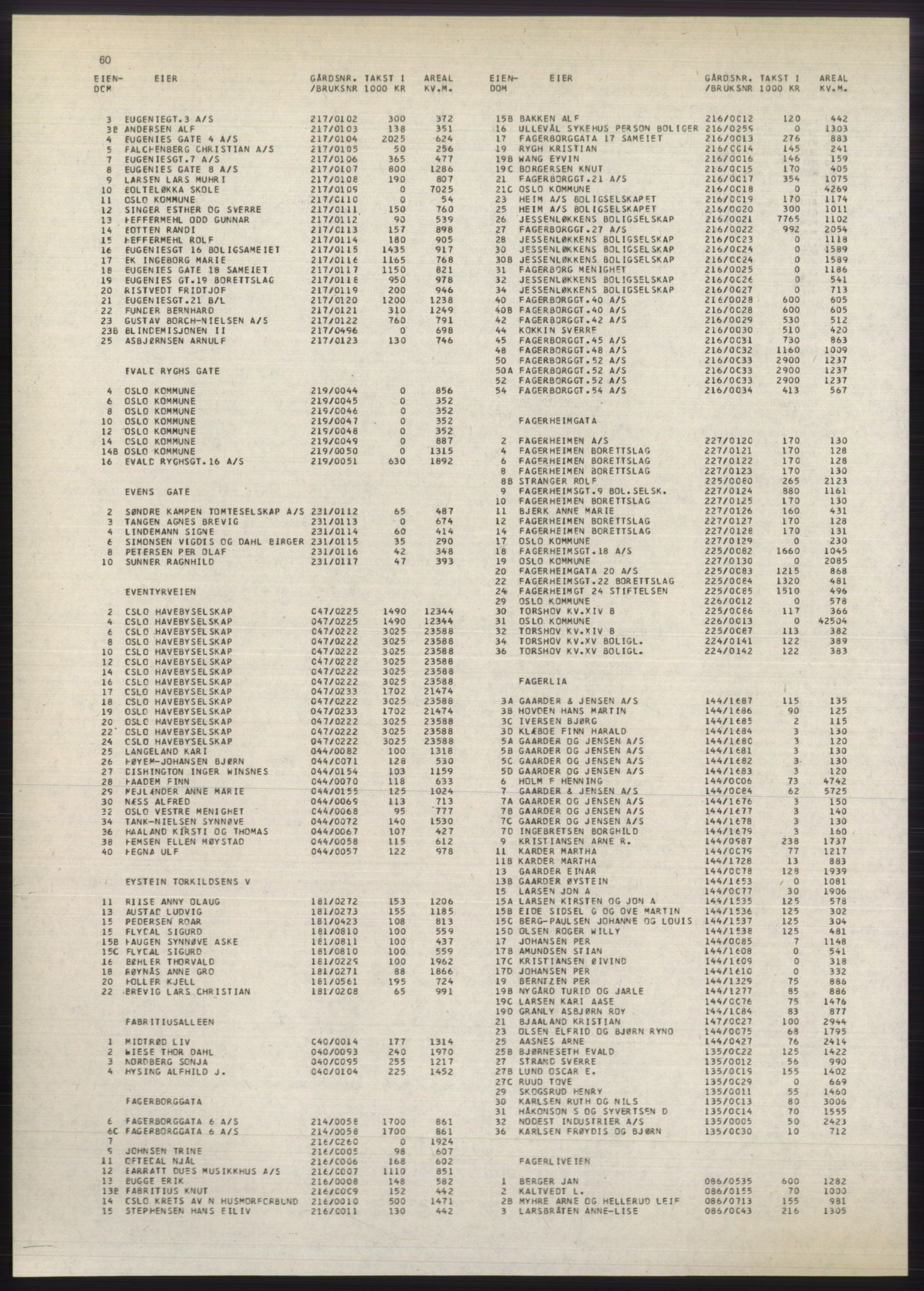 Kristiania/Oslo adressebok, PUBL/-, 1980-1981, p. 60