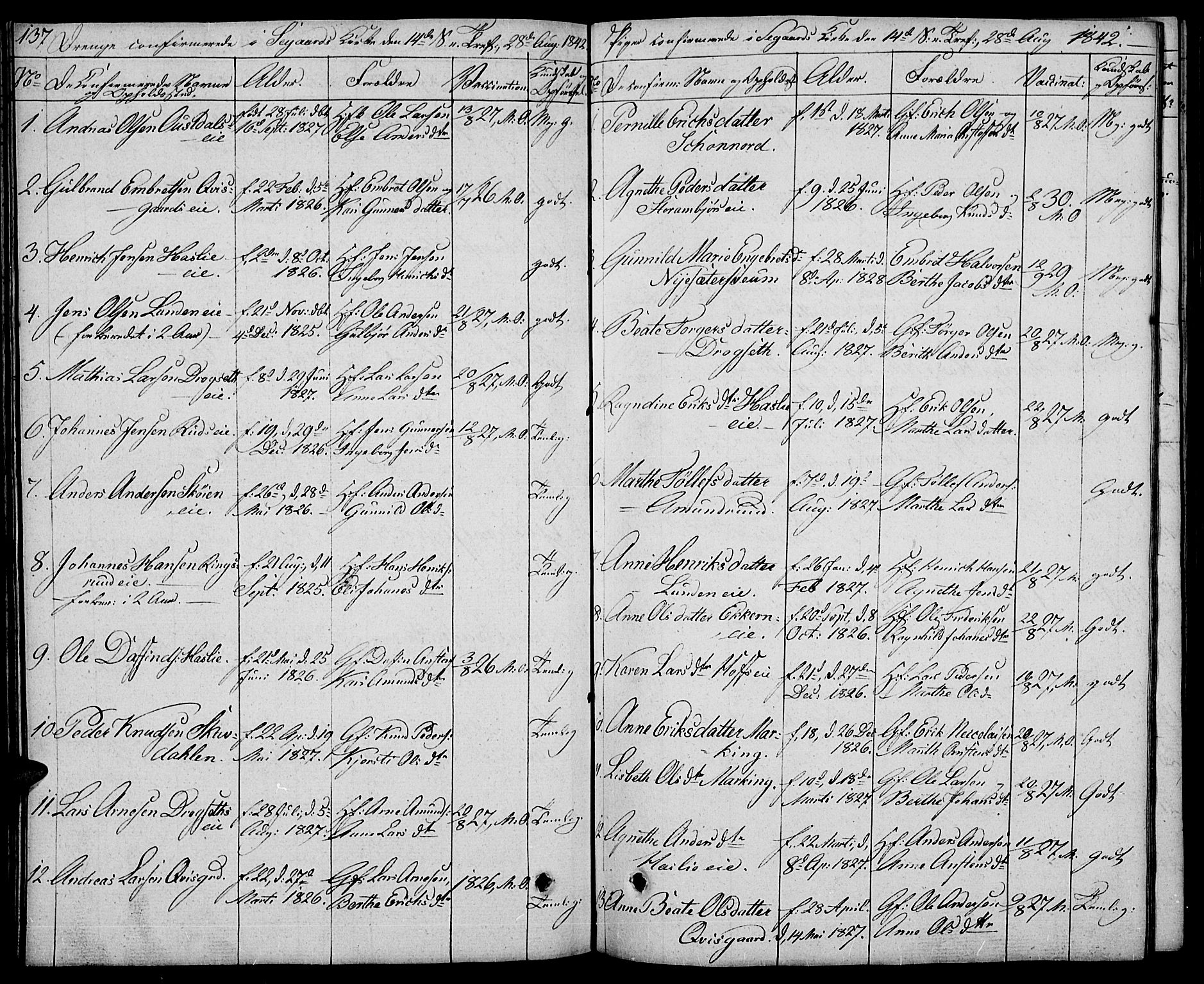 Biri prestekontor, AV/SAH-PREST-096/H/Ha/Hab/L0002: Parish register (copy) no. 2, 1828-1842, p. 137