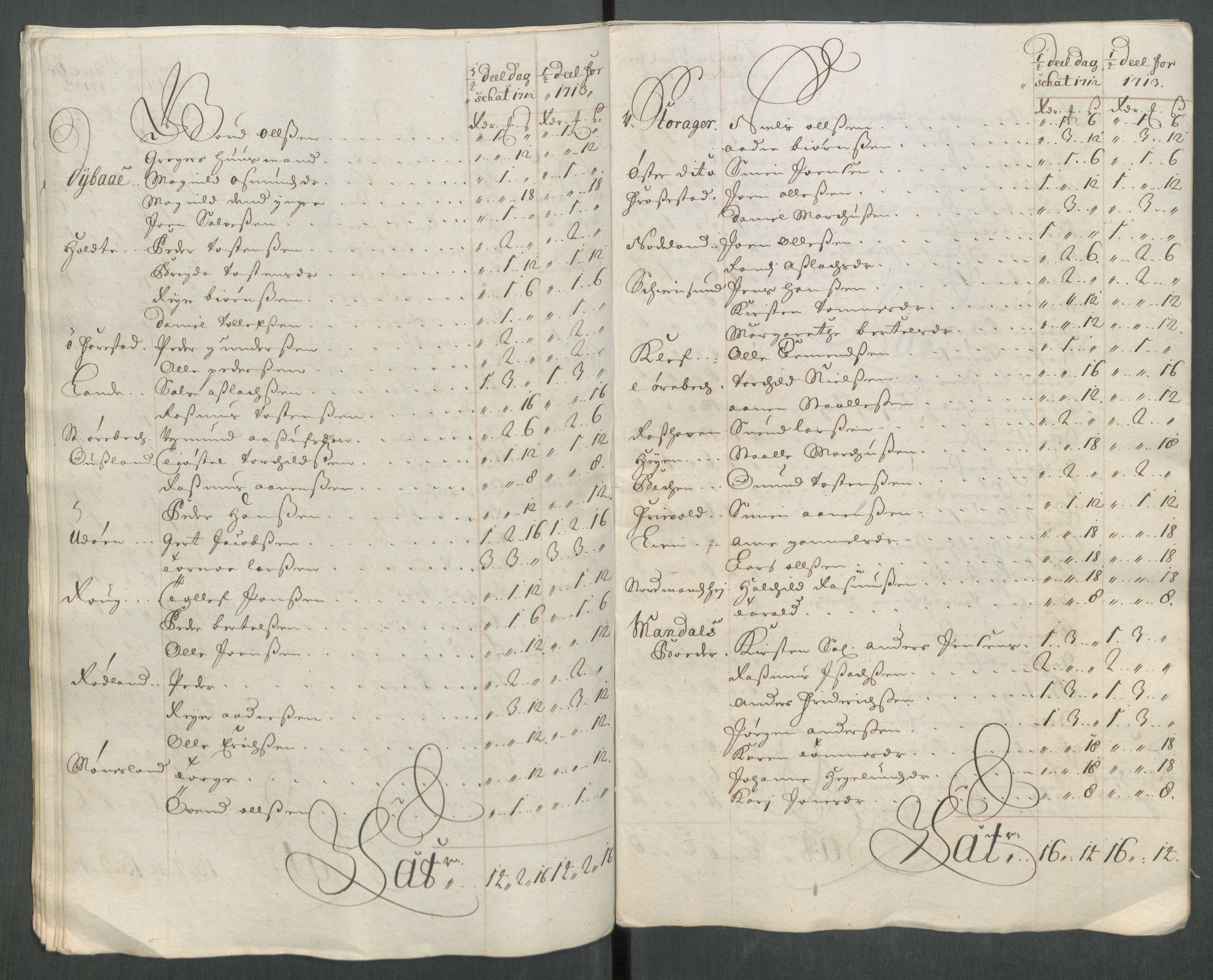 Rentekammeret inntil 1814, Reviderte regnskaper, Fogderegnskap, AV/RA-EA-4092/R43/L2556: Fogderegnskap Lista og Mandal, 1713, p. 145
