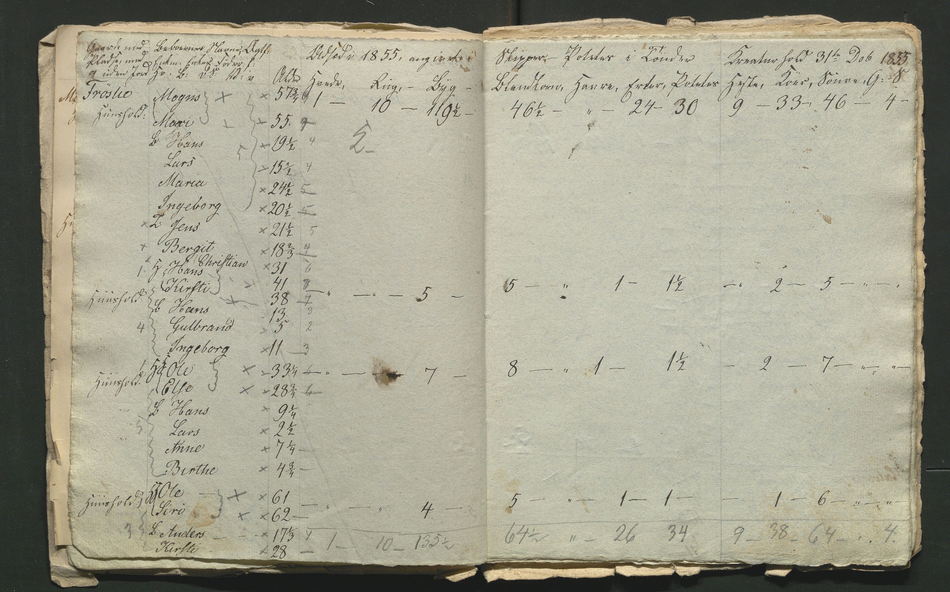 SAH, 1855 Census for Jevnaker parish, 1855, p. 55