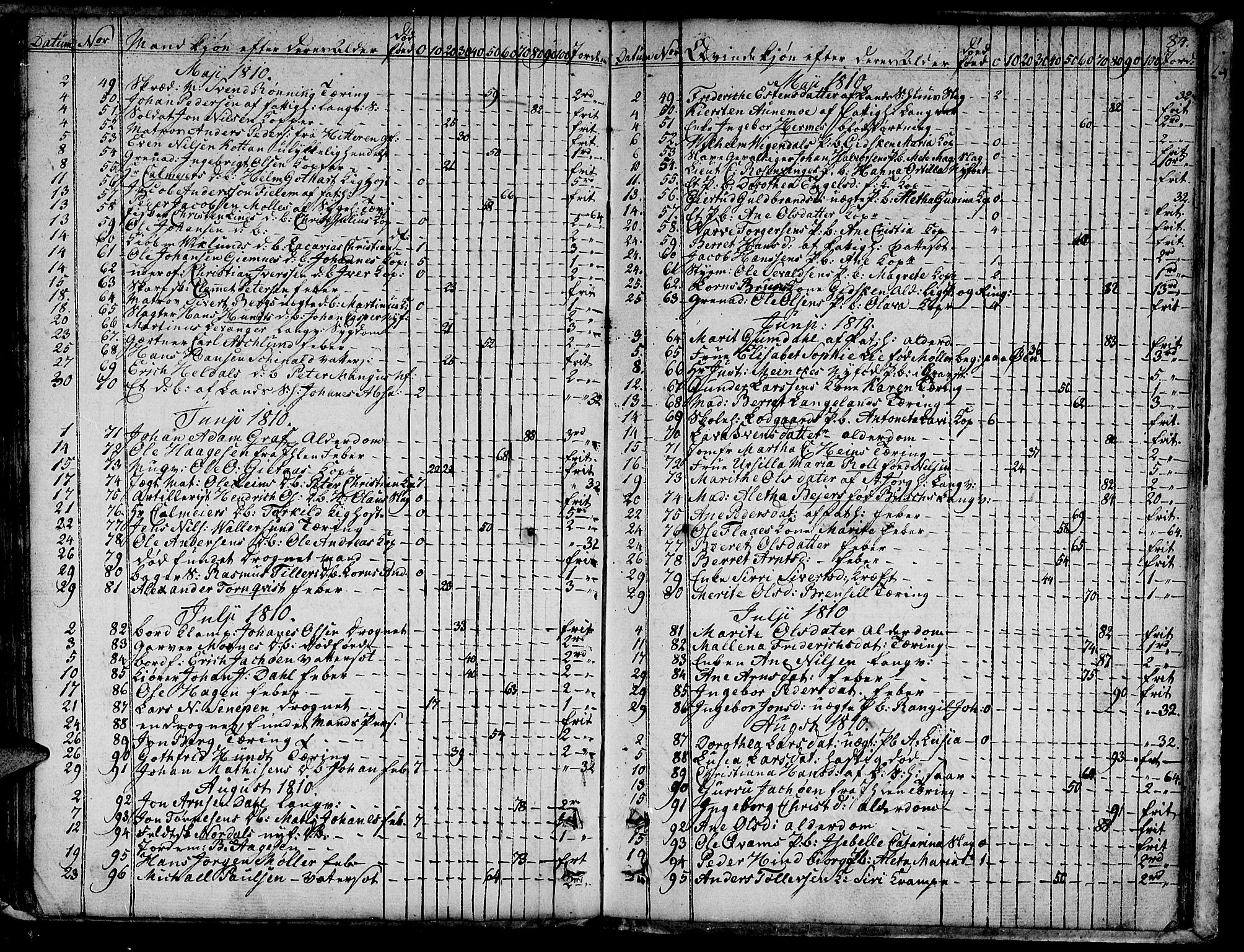 Ministerialprotokoller, klokkerbøker og fødselsregistre - Sør-Trøndelag, SAT/A-1456/601/L0040: Parish register (official) no. 601A08, 1783-1818, p. 84
