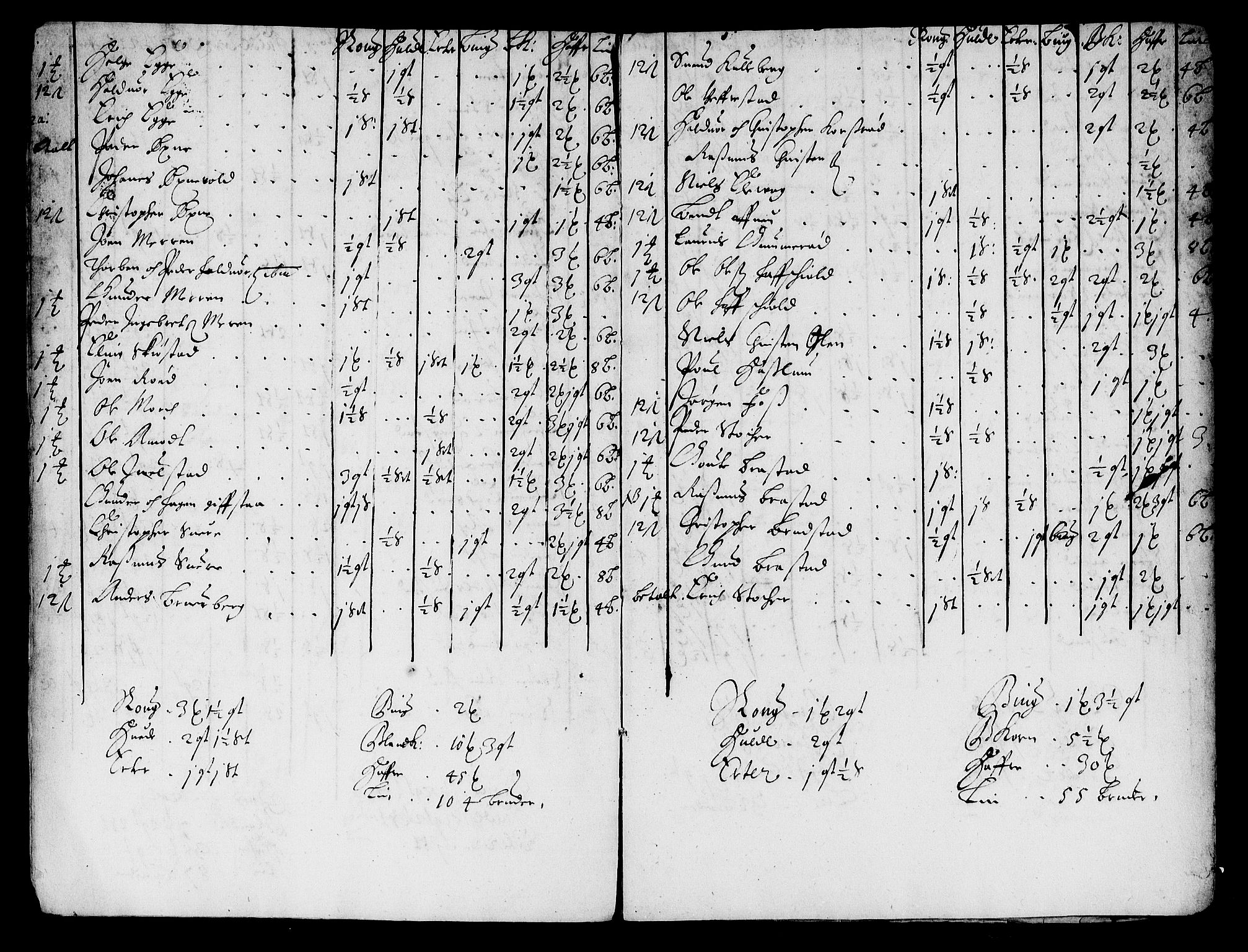 Rentekammeret inntil 1814, Reviderte regnskaper, Stiftamtstueregnskaper, Landkommissariatet på Akershus og Akershus stiftamt, RA/EA-5869/R/Ra/L0029: Landkommissariatet på Akershus, 1665