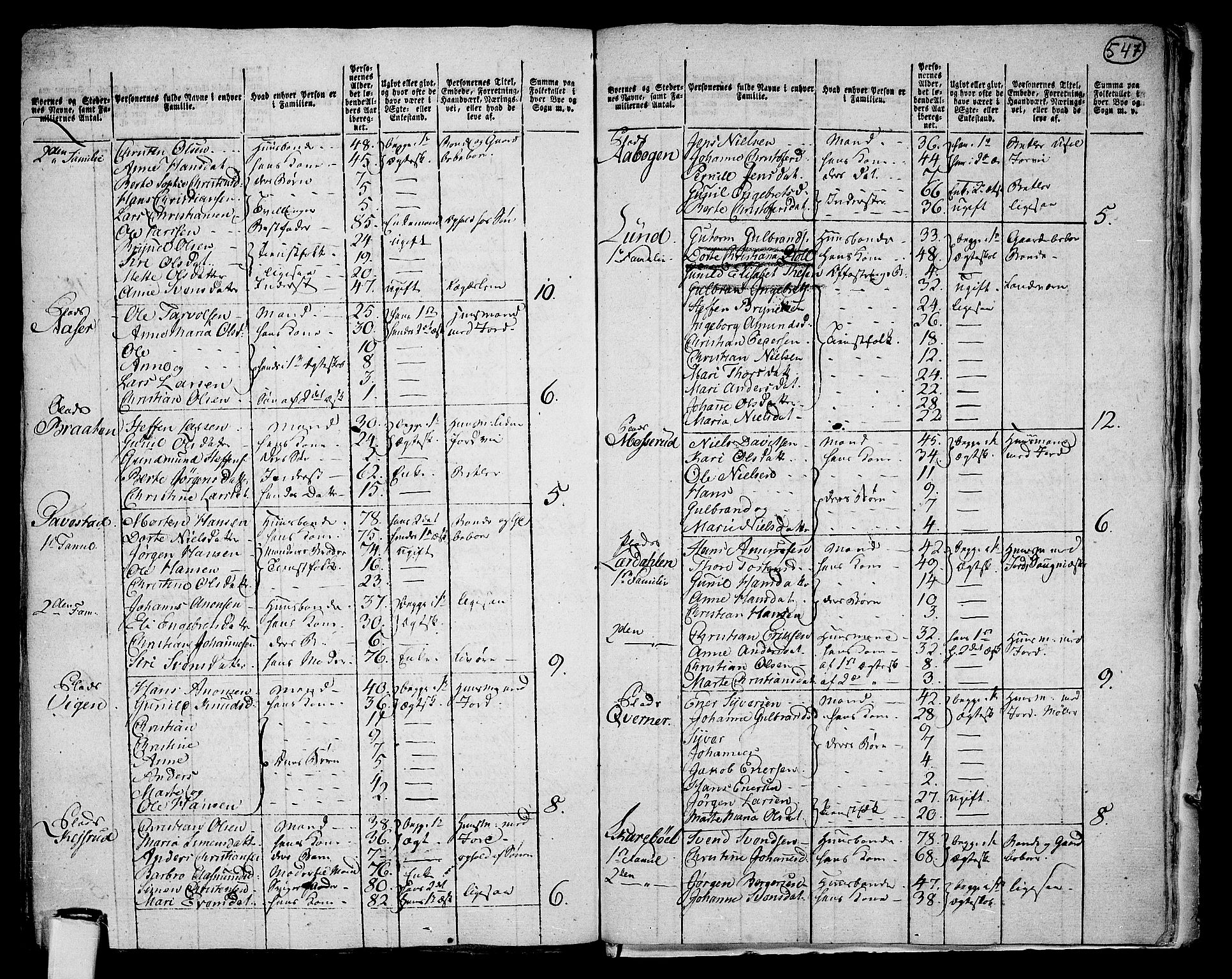 RA, 1801 census for 0221P Høland, 1801, p. 546b-547a