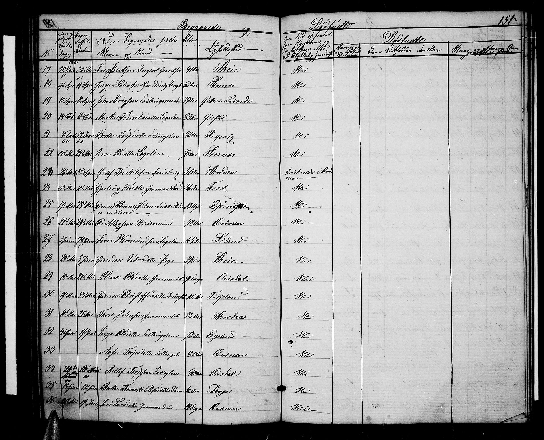 Sirdal sokneprestkontor, AV/SAK-1111-0036/F/Fb/Fbb/L0002: Parish register (copy) no. B 2, 1848-1878, p. 151