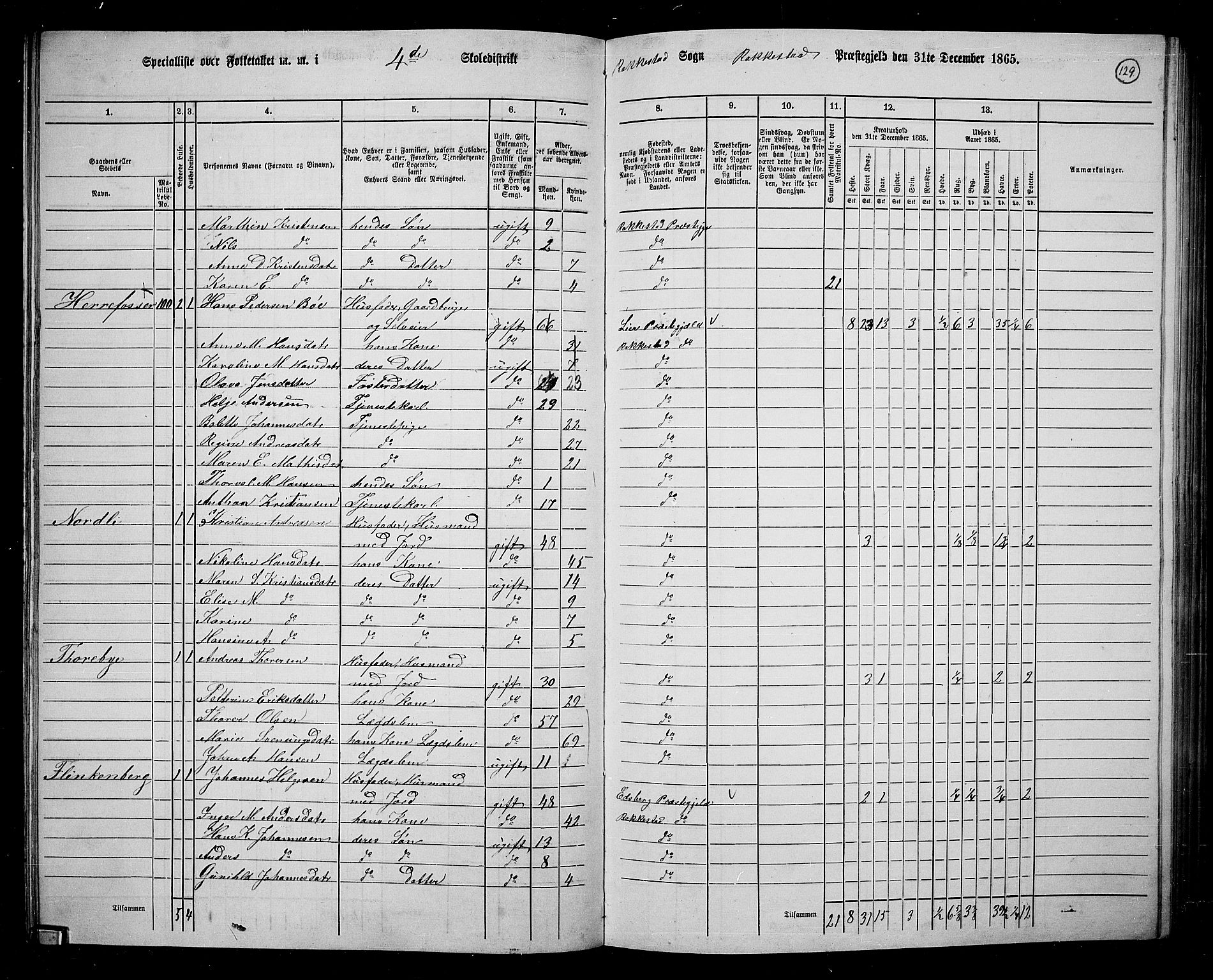 RA, 1865 census for Rakkestad, 1865, p. 127