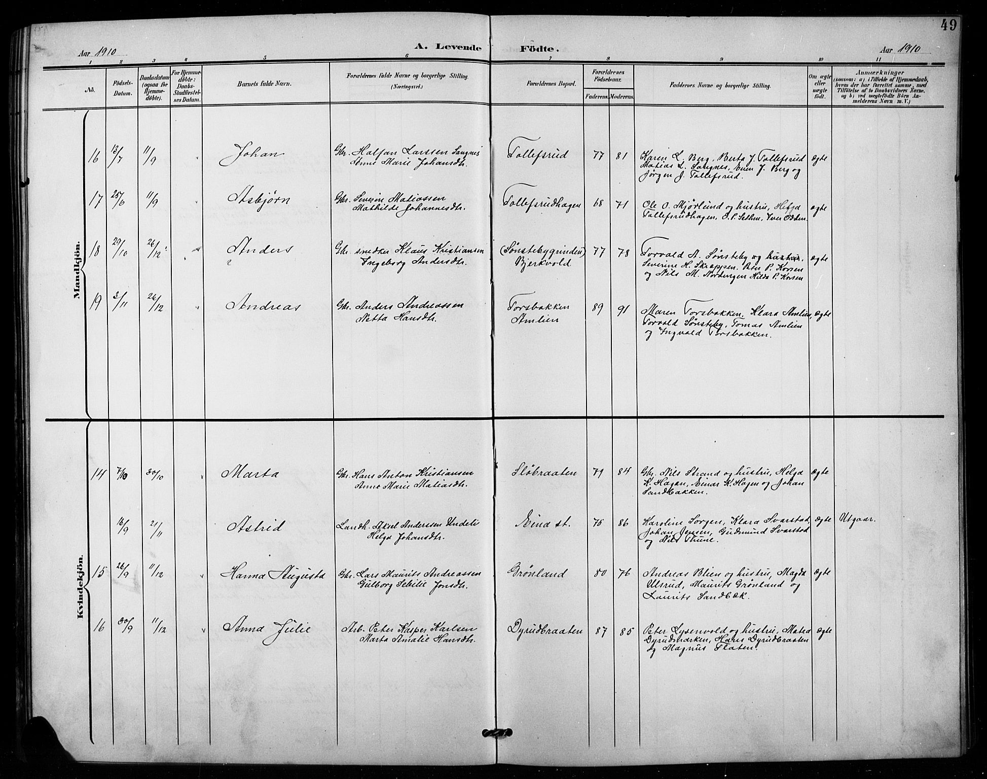 Vestre Toten prestekontor, AV/SAH-PREST-108/H/Ha/Hab/L0016: Parish register (copy) no. 16, 1901-1915, p. 49