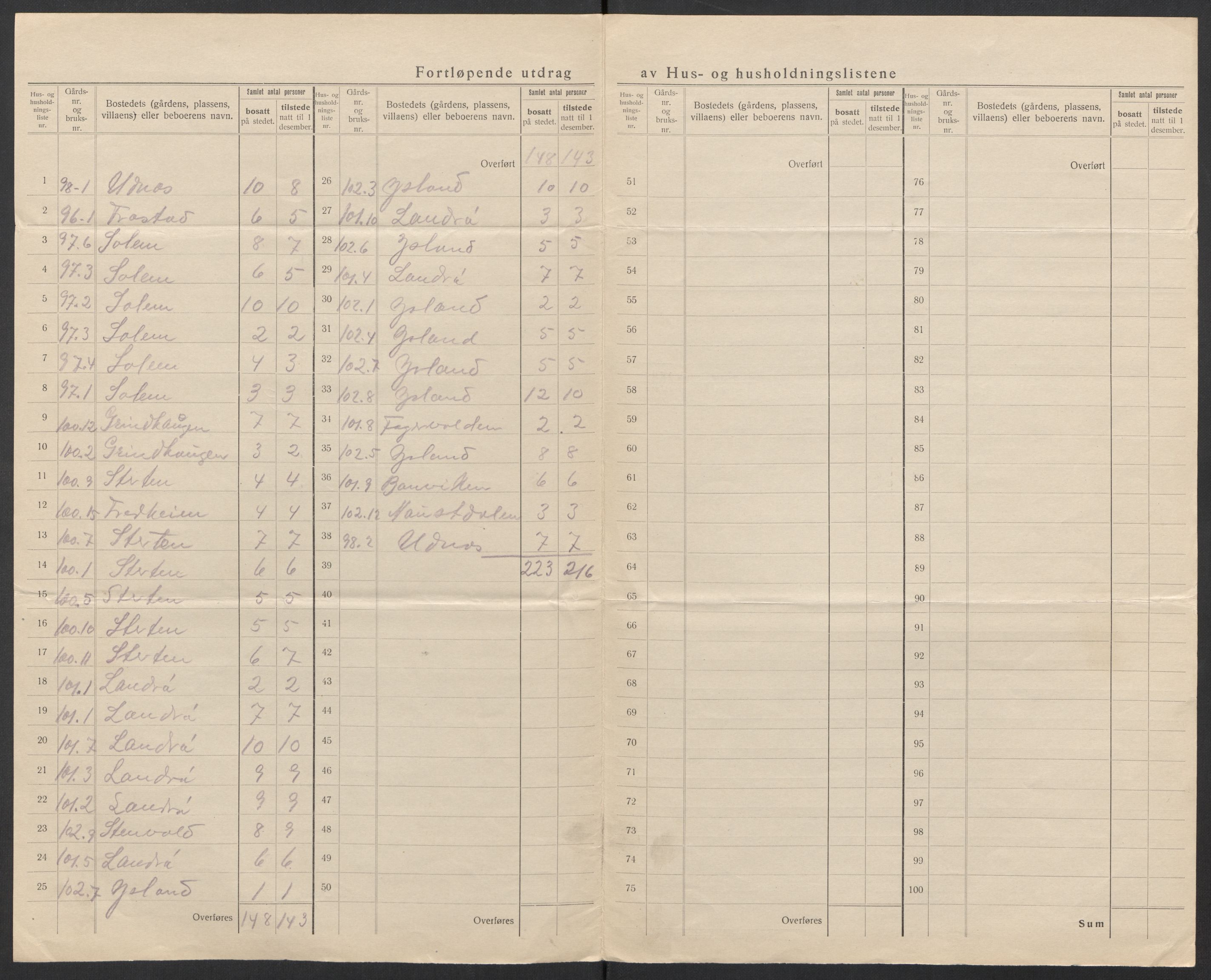 SAT, 1920 census for Lensvik, 1920, p. 13