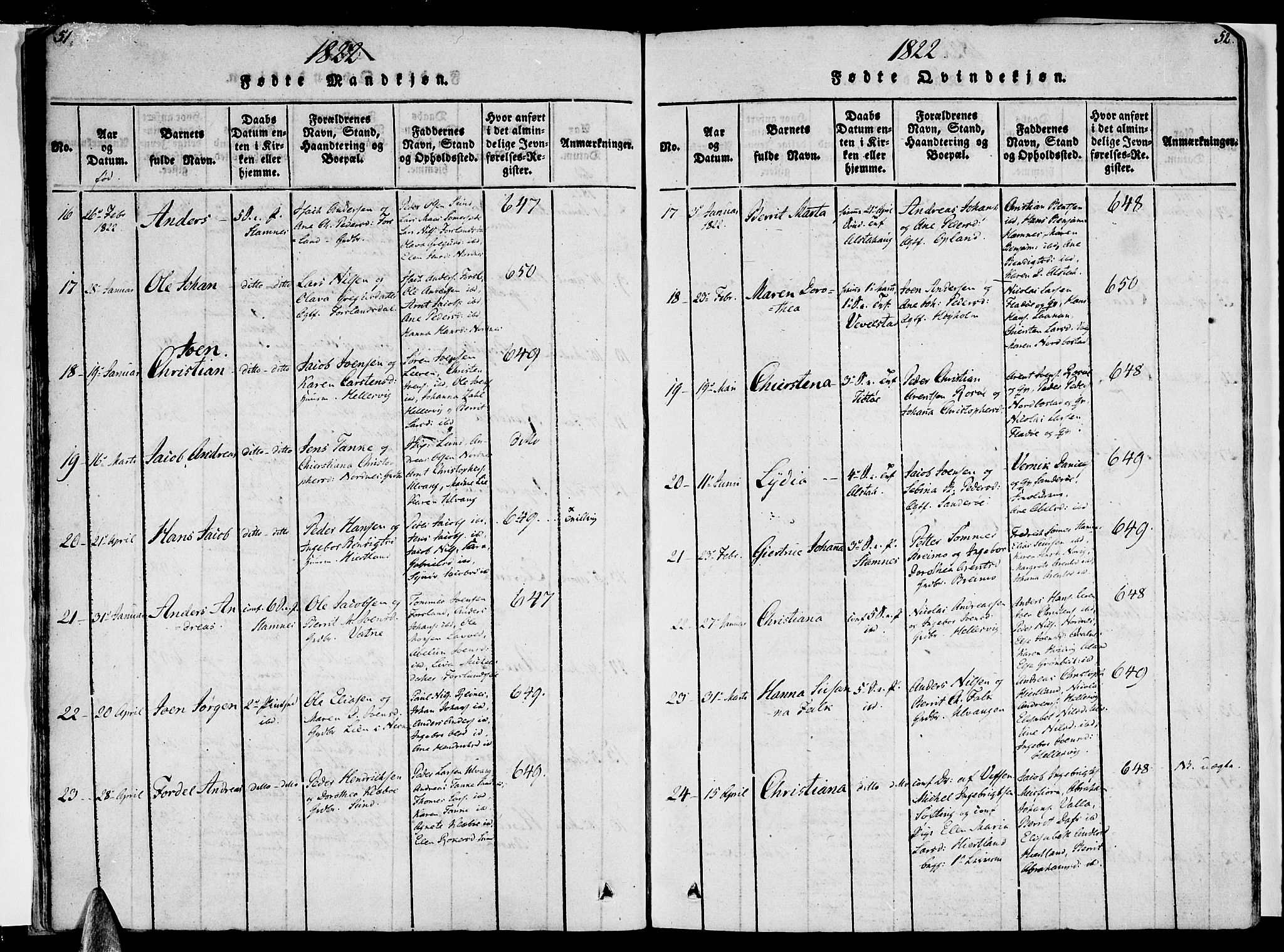 Ministerialprotokoller, klokkerbøker og fødselsregistre - Nordland, SAT/A-1459/830/L0445: Parish register (official) no. 830A09, 1820-1830, p. 51-52