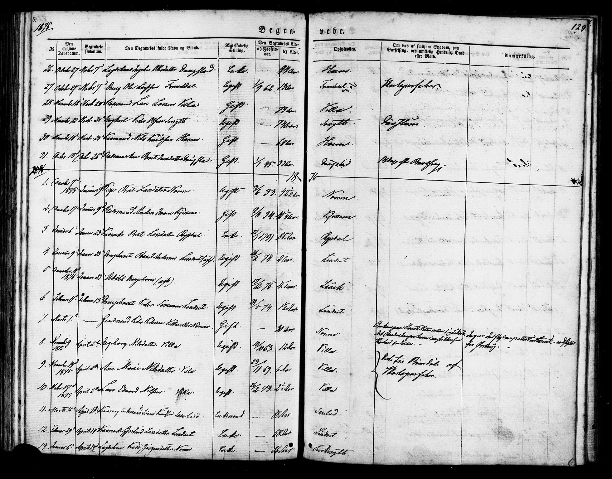 Ministerialprotokoller, klokkerbøker og fødselsregistre - Møre og Romsdal, SAT/A-1454/541/L0545: Parish register (official) no. 541A02, 1872-1886, p. 129
