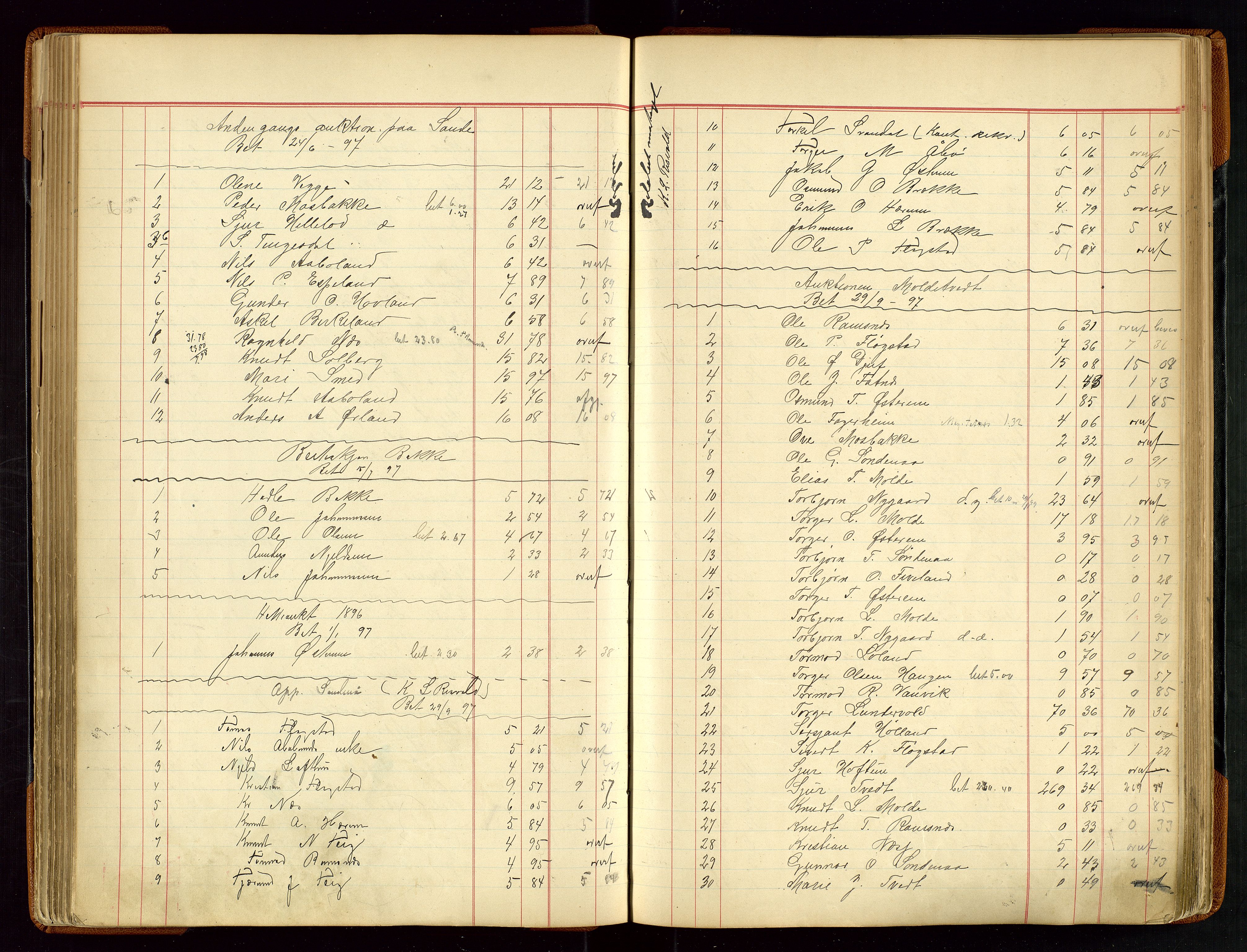 Sauda lensmannskontor, AV/SAST-A-100177/Gja/L0007: "Auktionsprotokol for Lensmanden i Søvde"   1886-1911, 1886-1911