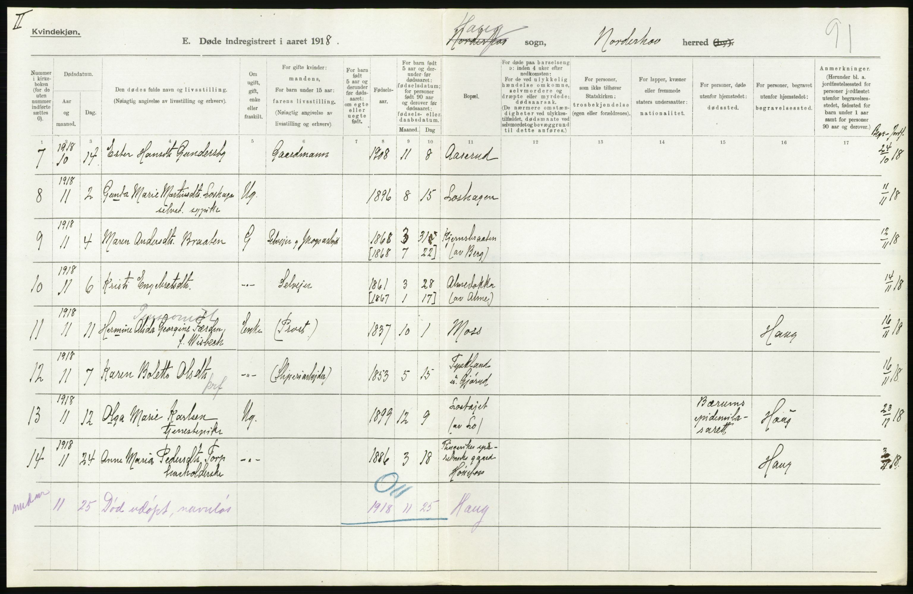 Statistisk sentralbyrå, Sosiodemografiske emner, Befolkning, AV/RA-S-2228/D/Df/Dfb/Dfbh/L0020: Buskerud fylke: Døde. Bygder og byer., 1918, p. 250