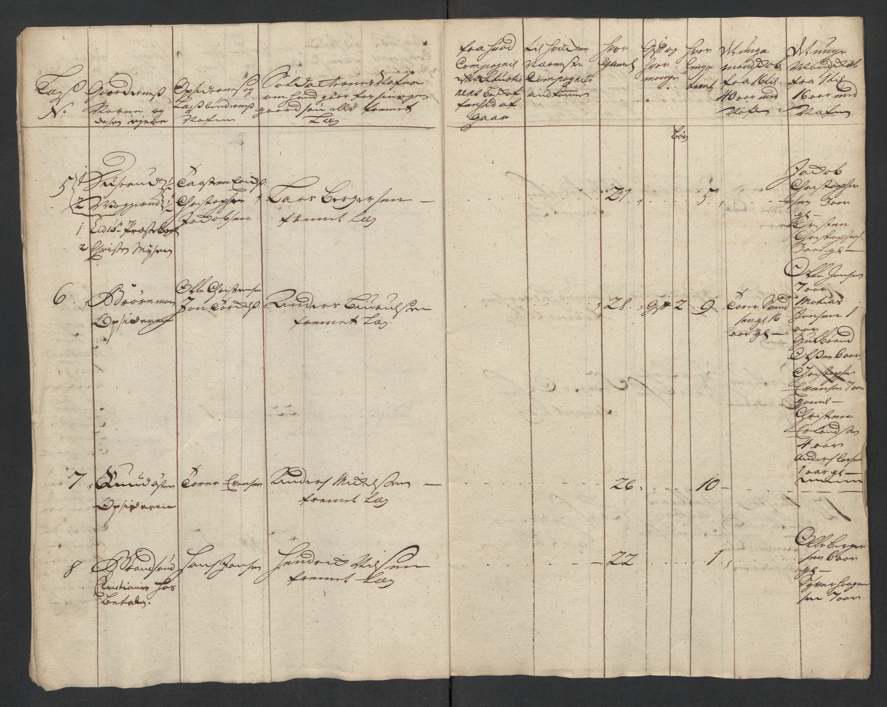 Rentekammeret inntil 1814, Realistisk ordnet avdeling, AV/RA-EA-4070/Ki/L0015: [S14]: Hovedlegdsruller, 1726, p. 574