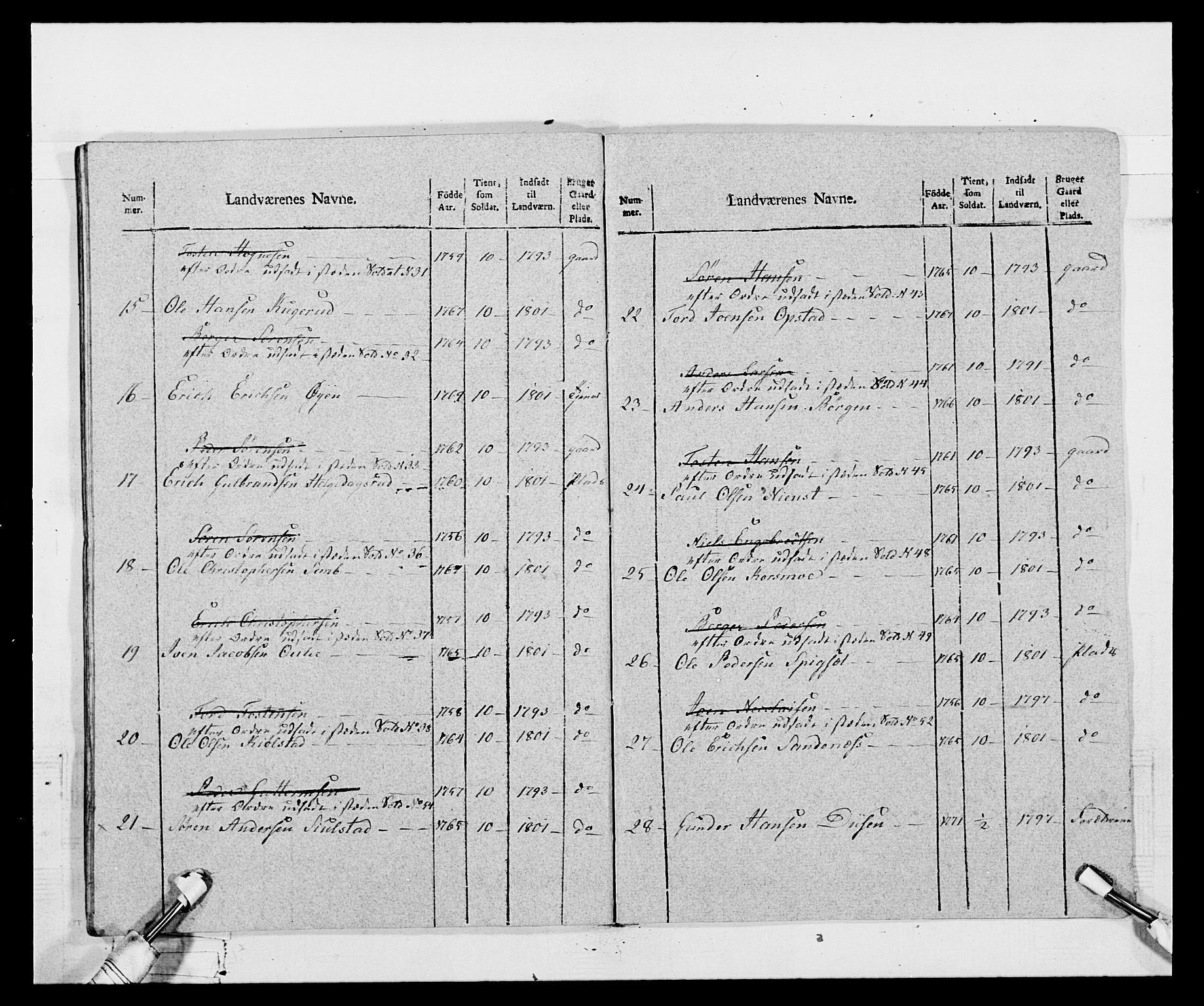 Generalitets- og kommissariatskollegiet, Det kongelige norske kommissariatskollegium, AV/RA-EA-5420/E/Eh/L0068: Opplandske nasjonale infanteriregiment, 1802-1805, p. 92