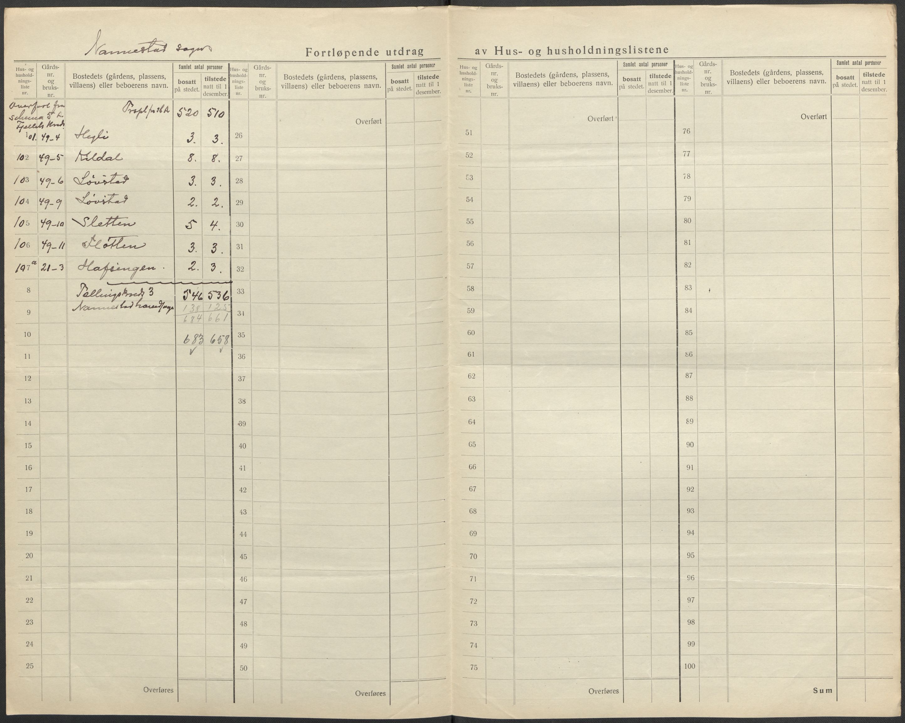 SAO, 1920 census for Nannestad, 1920, p. 18