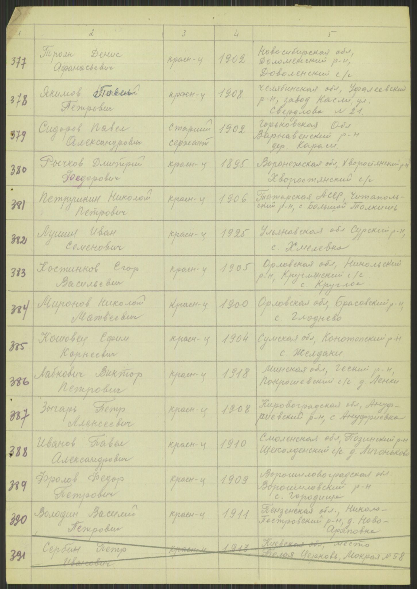 Flyktnings- og fangedirektoratet, Repatrieringskontoret, AV/RA-S-1681/D/Db/L0015: Displaced Persons (DPs) og sivile tyskere, 1945-1948, p. 855