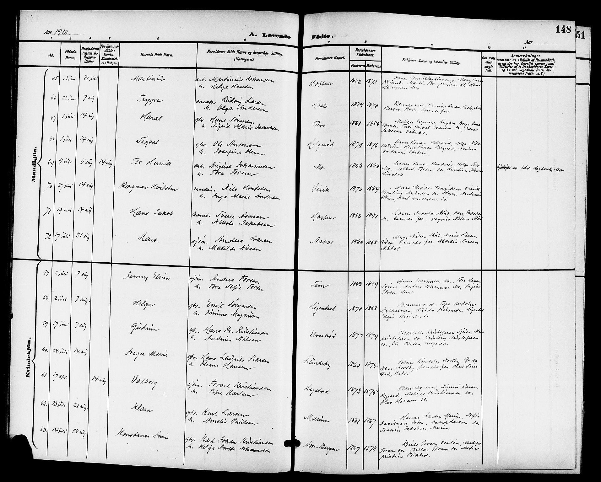 Sandar kirkebøker, AV/SAKO-A-243/G/Ga/L0002: Parish register (copy) no. 2, 1900-1915, p. 148