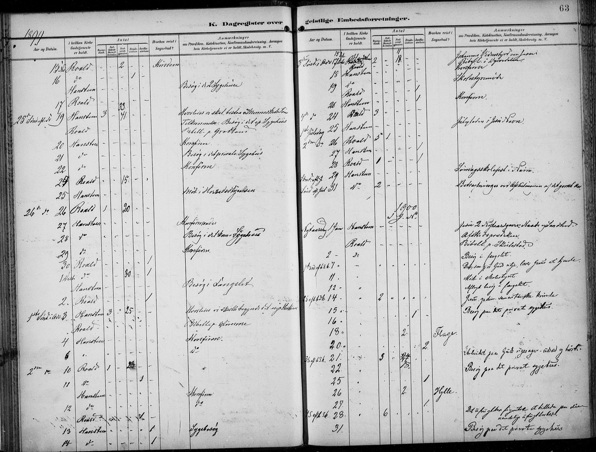 Voss sokneprestembete, AV/SAB-A-79001/H/Haa: Parish register (official) no. F  1, 1898-1926, p. 63