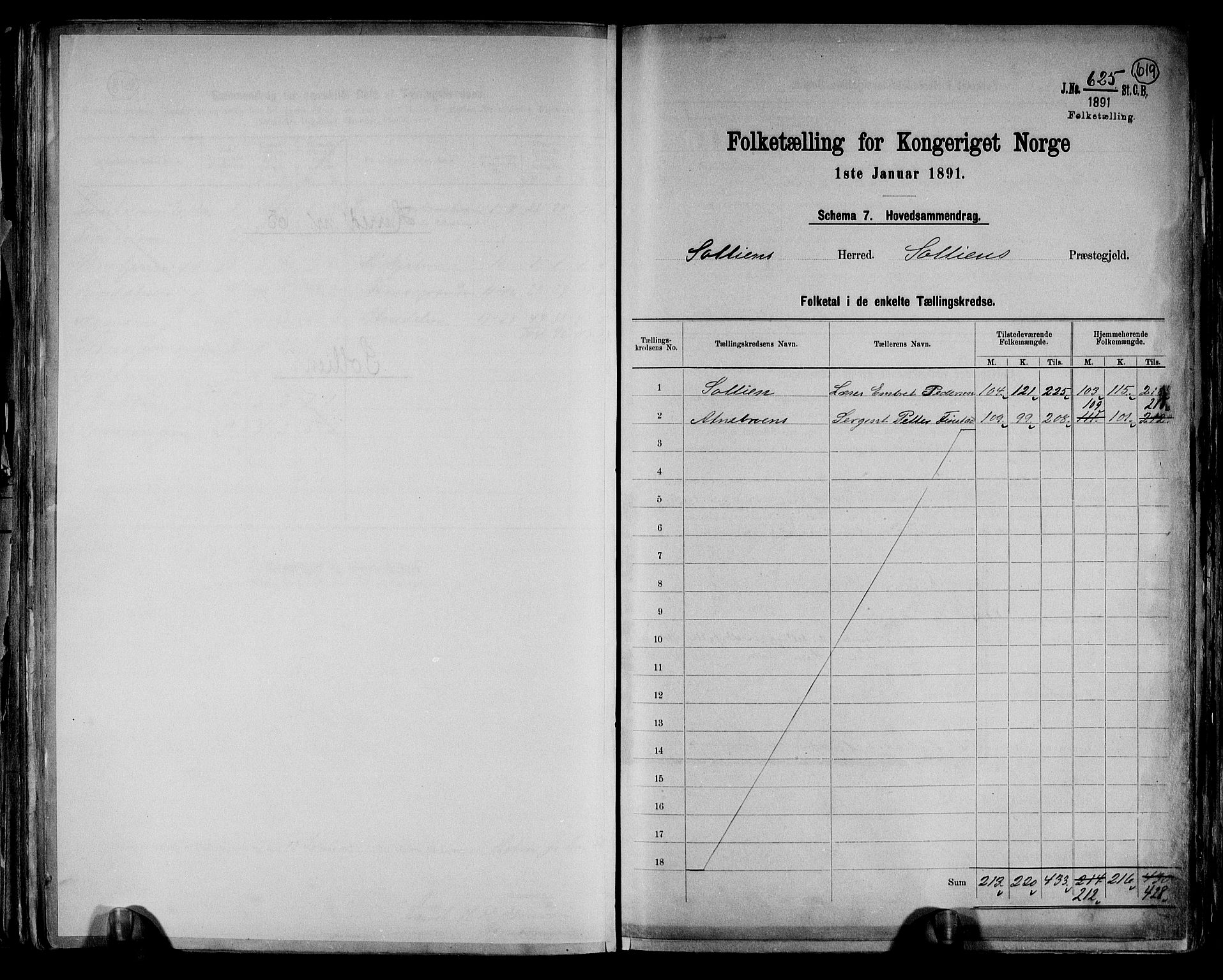 RA, 1891 census for 0431 Sollia, 1891, p. 2