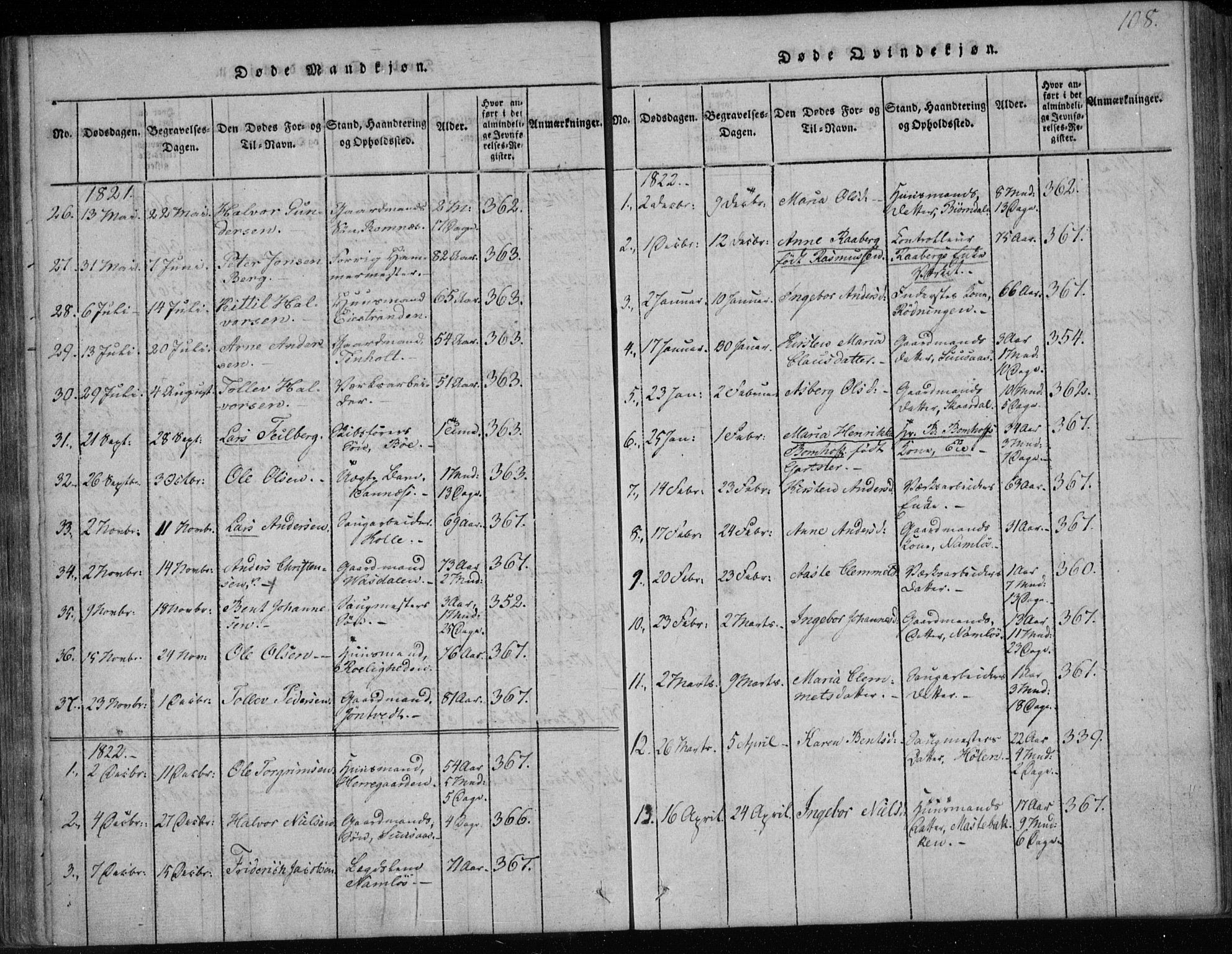 Holla kirkebøker, AV/SAKO-A-272/F/Fa/L0003: Parish register (official) no. 3, 1815-1830, p. 108