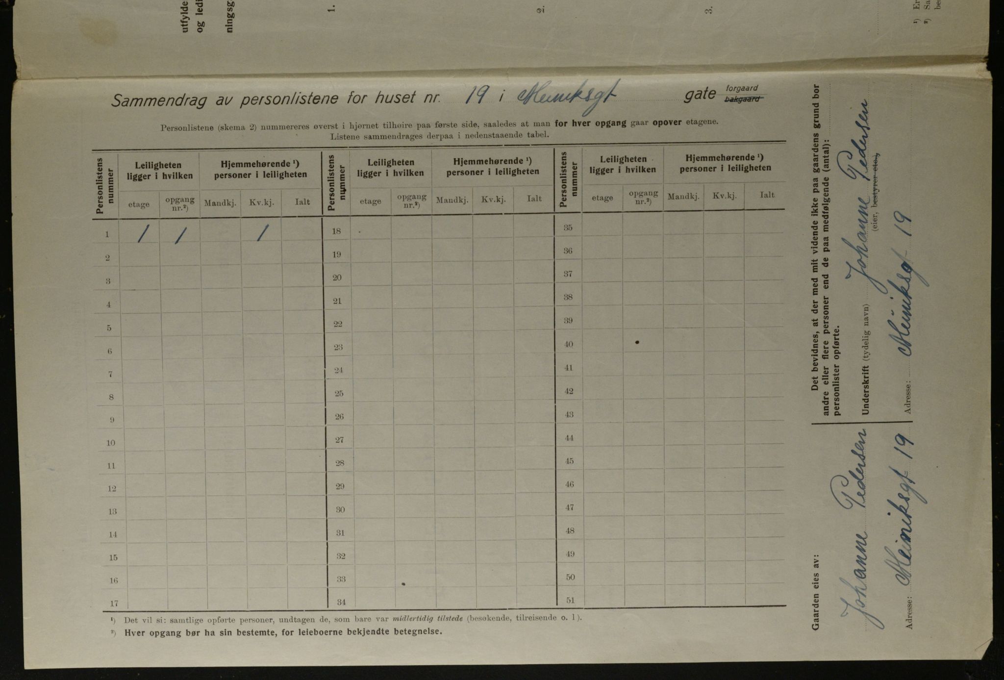 OBA, Municipal Census 1923 for Kristiania, 1923, p. 1566