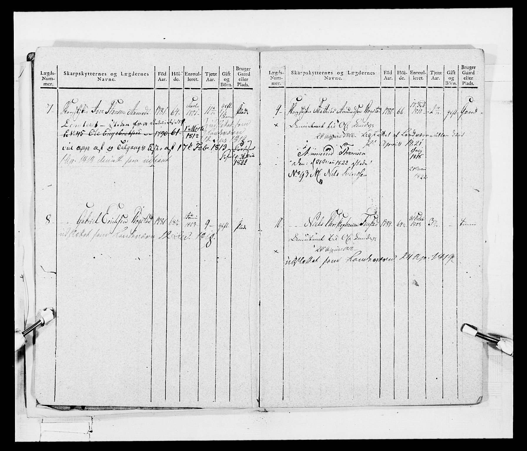 Generalitets- og kommissariatskollegiet, Det kongelige norske kommissariatskollegium, AV/RA-EA-5420/E/Eh/L0048: Akershusiske skarpskytterregiment, 1812, p. 326