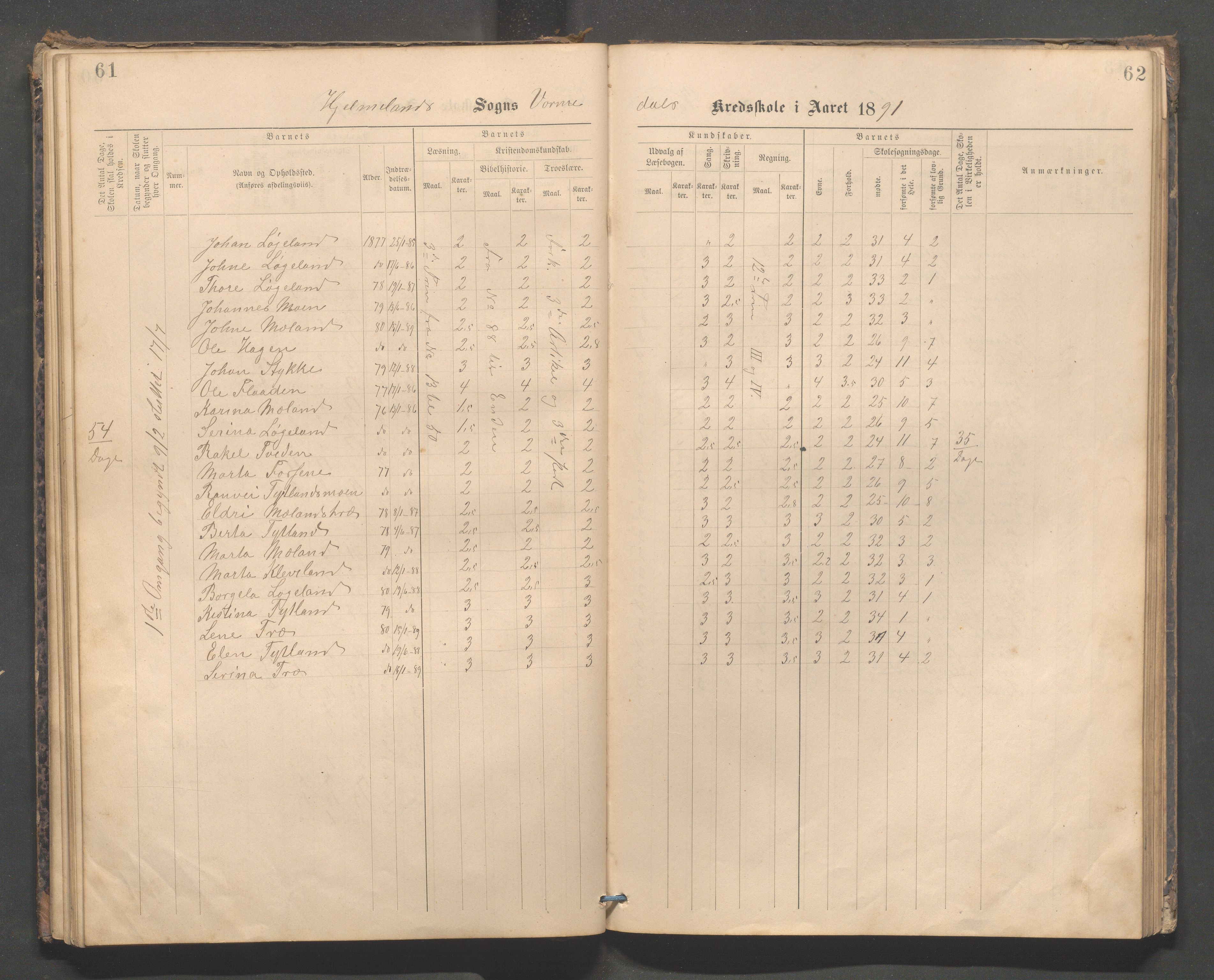 Hjelmeland kommune - Vormedalen skule, IKAR/K-102543/H/L0001: Skoleprotokoll - Vormedal,Vormeland,Fundingsland, 1885-1904, p. 61-62