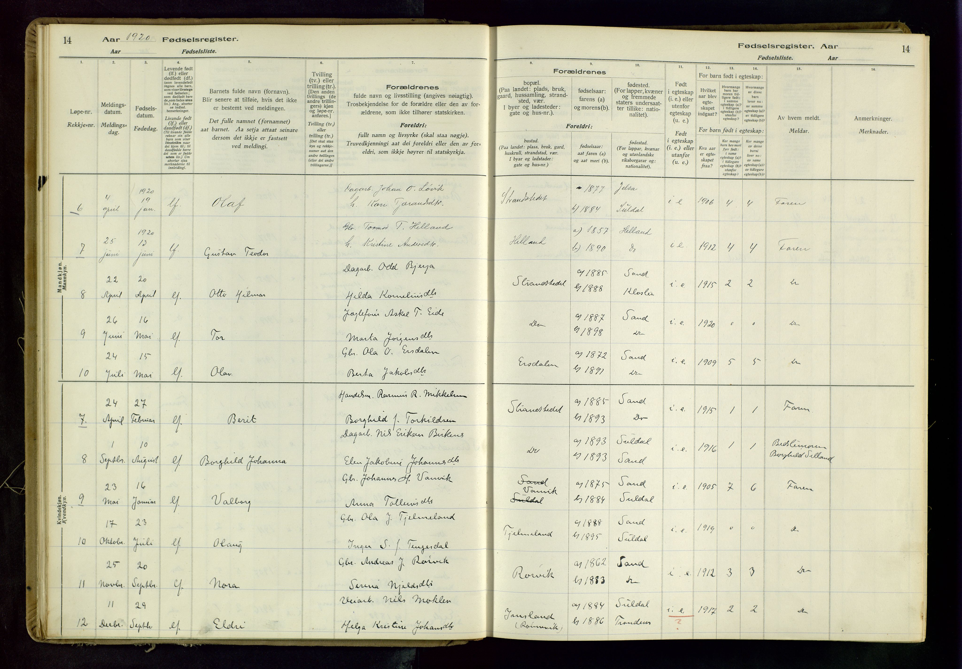 Suldal sokneprestkontor, SAST/A-101845/03/A/L0001: Birth register no. 1, 1916-1982, p. 14