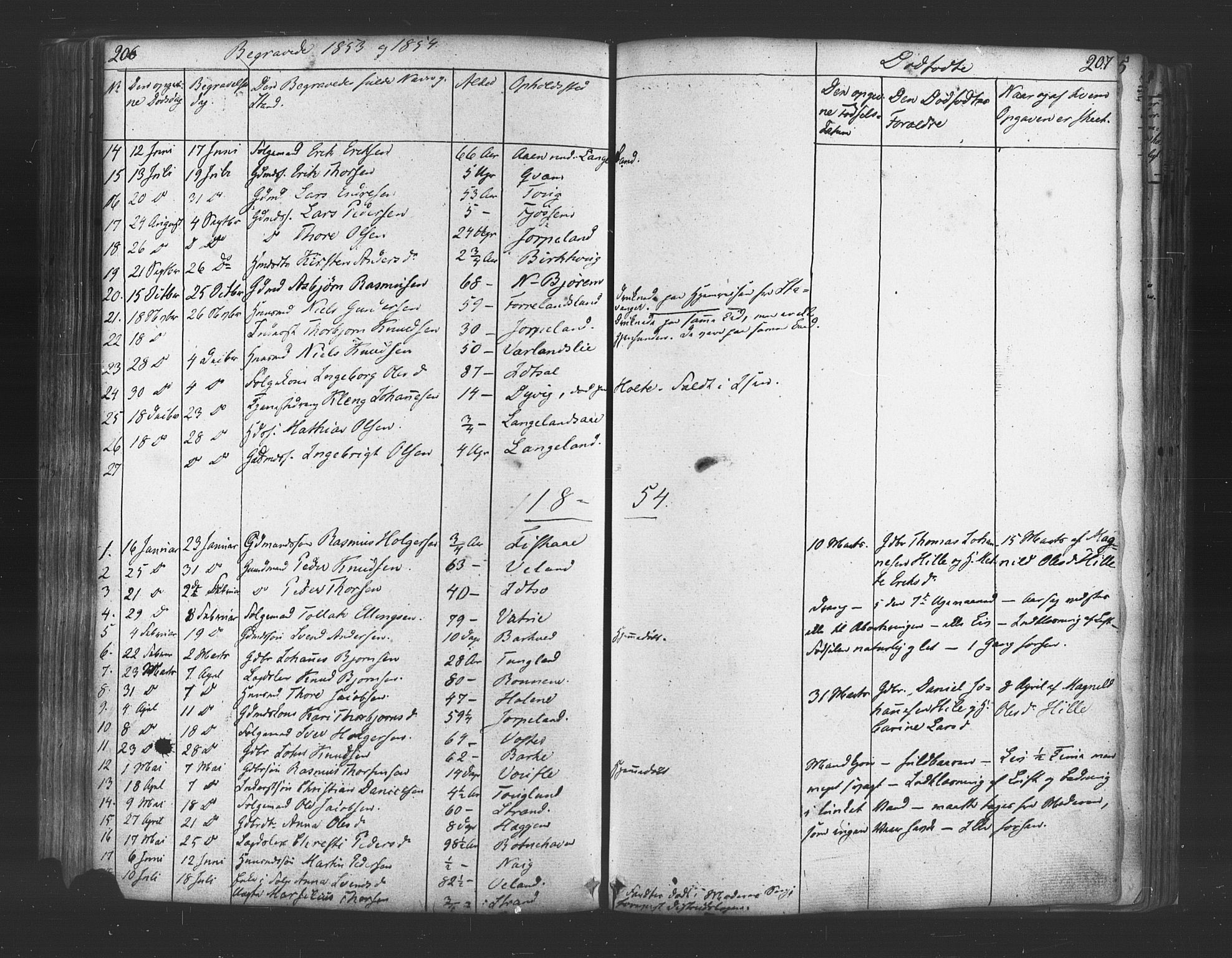 Strand sokneprestkontor, SAST/A-101828/H/Ha/Haa/L0006: Parish register (official) no. A 6, 1834-1854, p. 206-207
