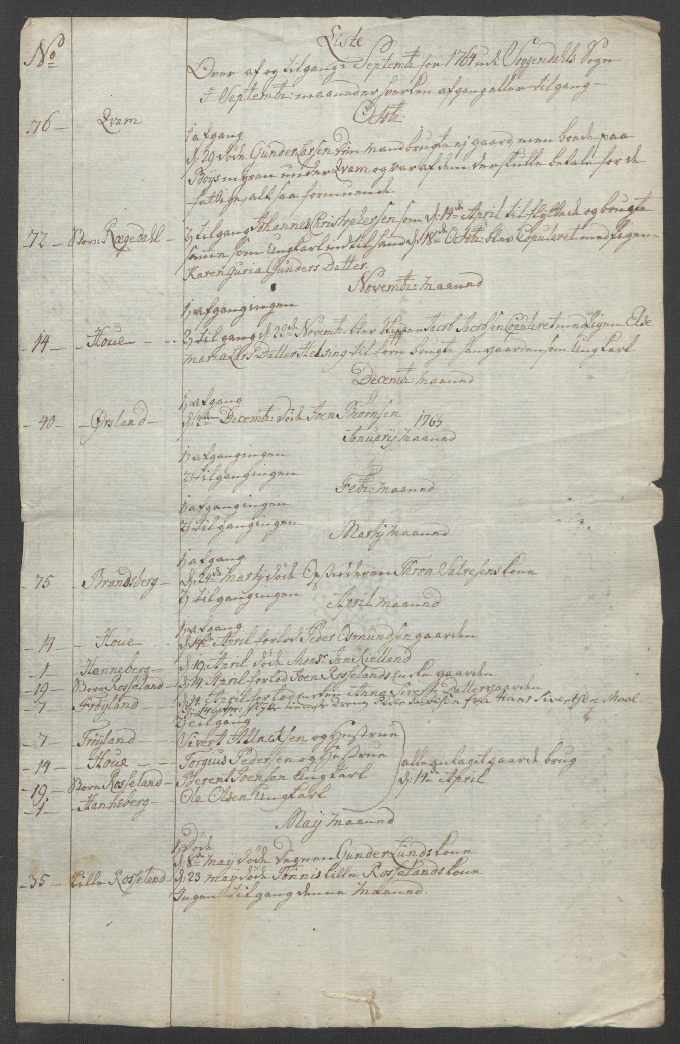 Rentekammeret inntil 1814, Reviderte regnskaper, Fogderegnskap, AV/RA-EA-4092/R46/L2836: Ekstraskatten Jæren og Dalane, 1764-1766, p. 428