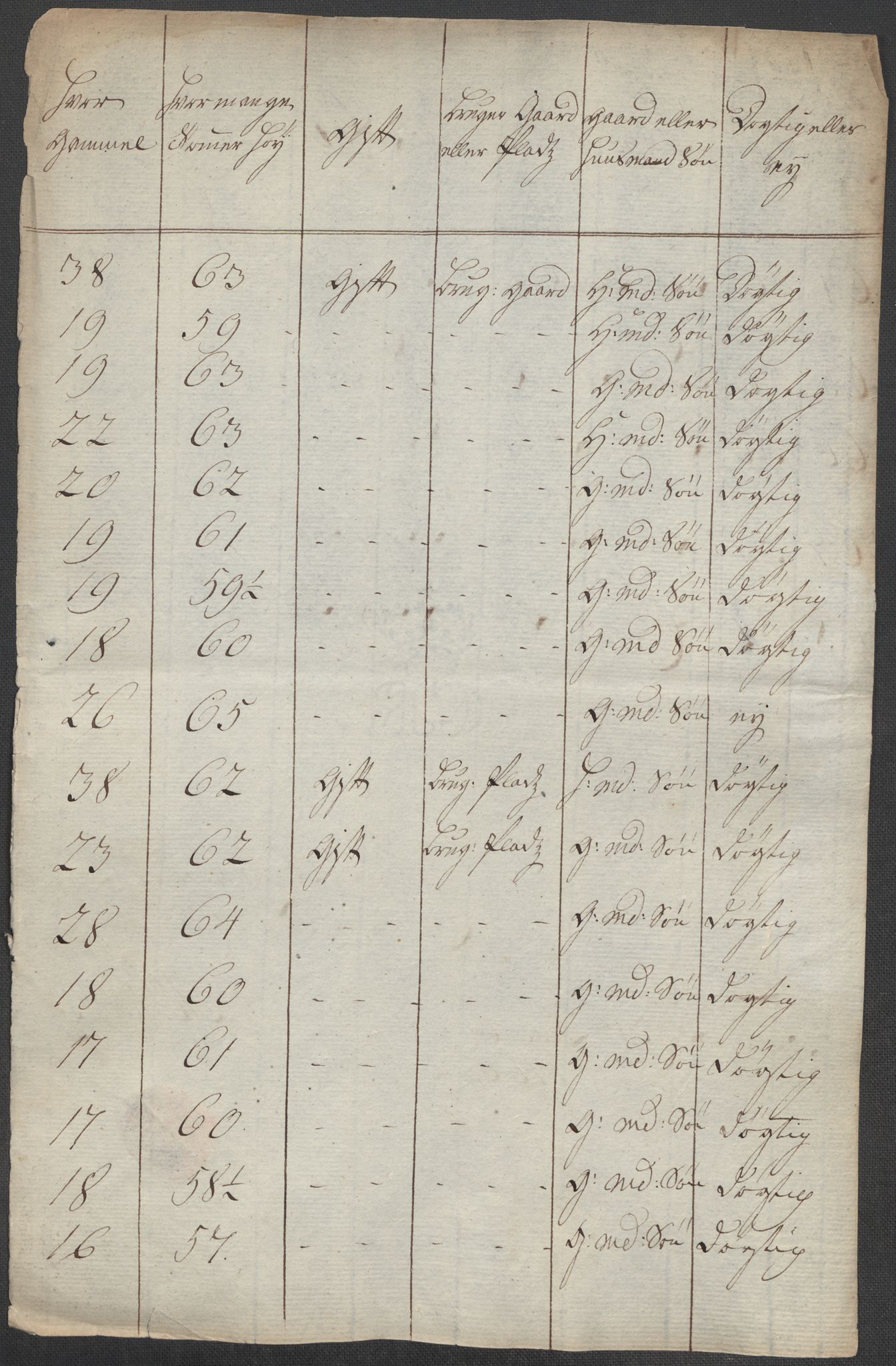 Generalitets- og kommissariatskollegiet, Det kongelige norske kommissariatskollegium, RA/EA-5420/E/Eh/L0001b: Diverse, 1659-1807, p. 14