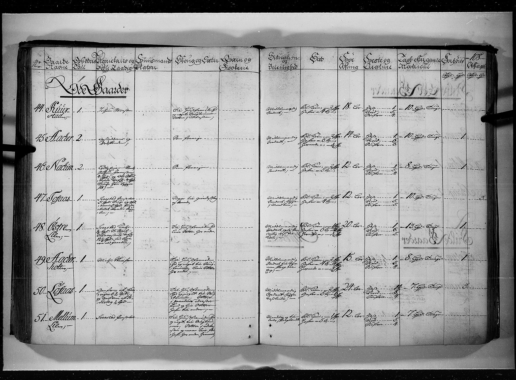 Rentekammeret inntil 1814, Realistisk ordnet avdeling, AV/RA-EA-4070/N/Nb/Nbf/L0115: Jarlsberg grevskap eksaminasjonsprotokoll, 1723, p. 107b-108a